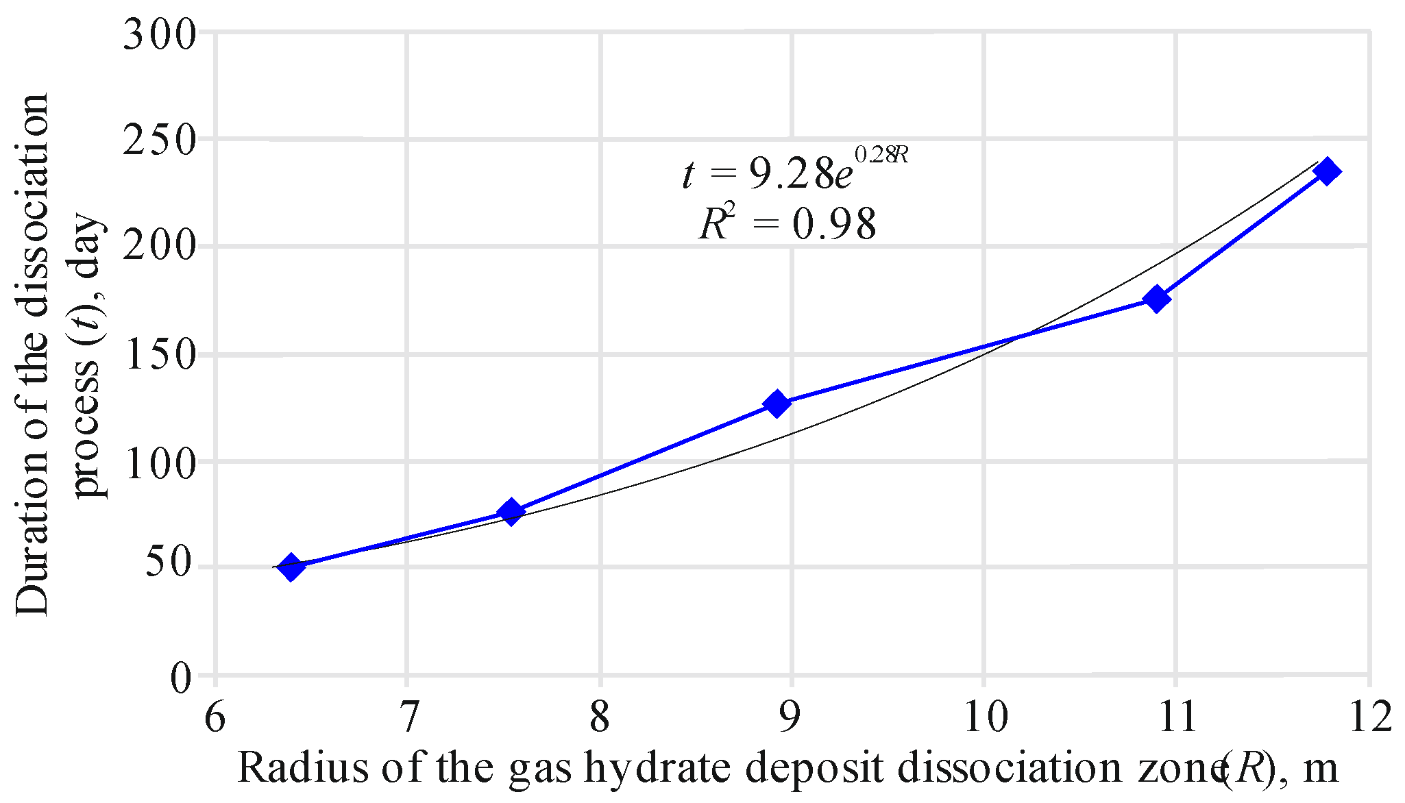 Energies 14 01345 g012