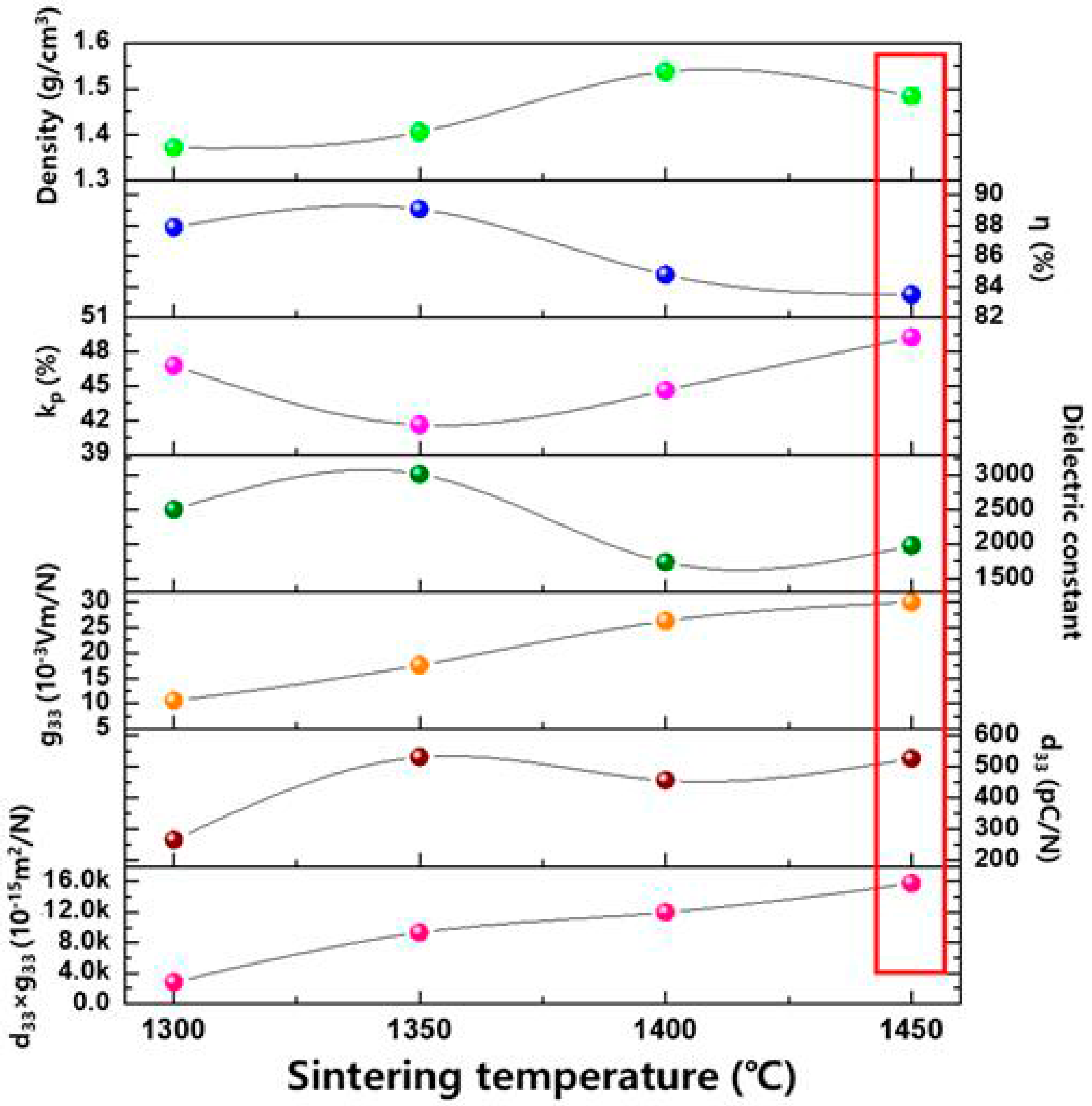 Energies 14 01346 g002