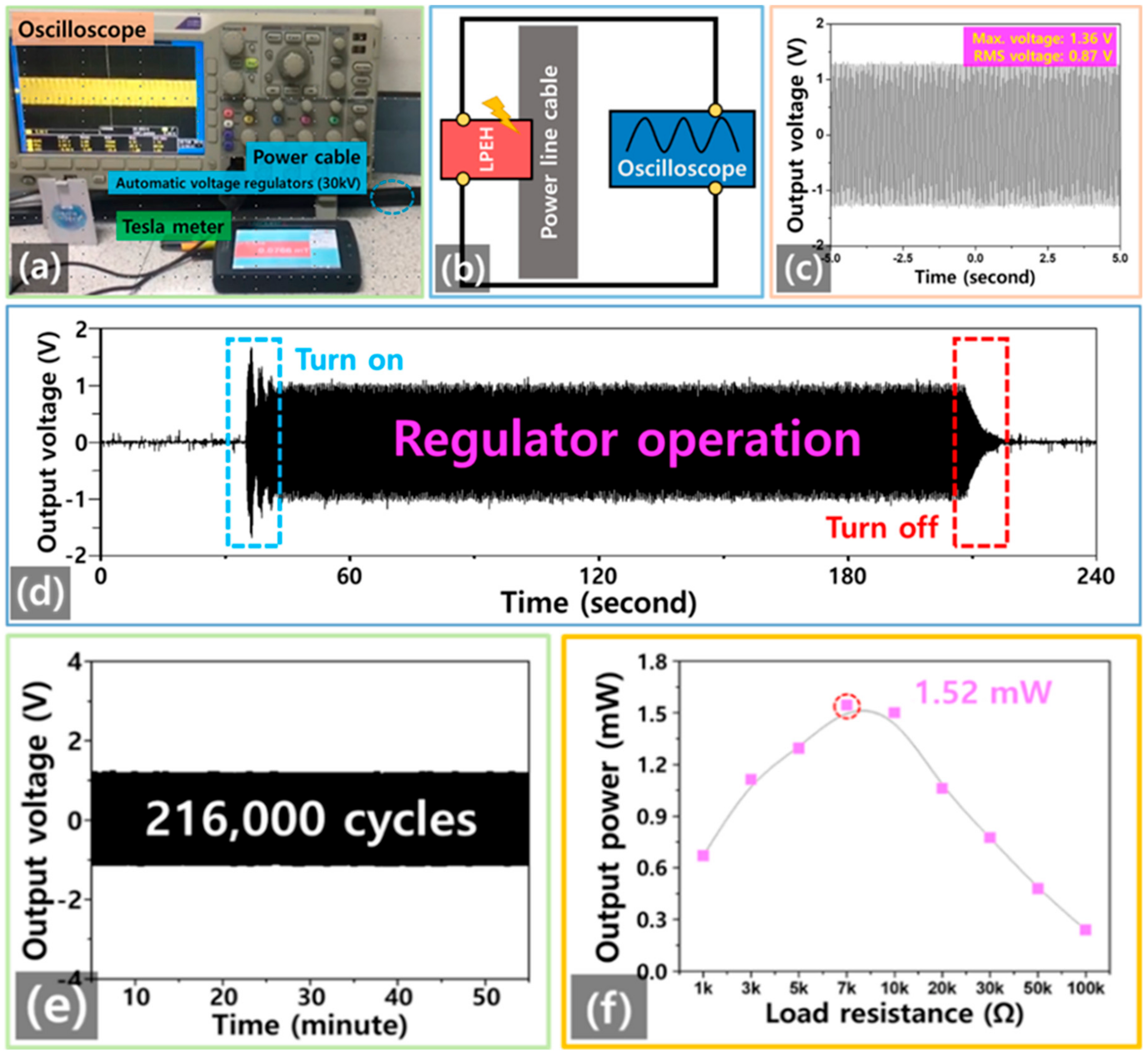 Energies 14 01346 g005