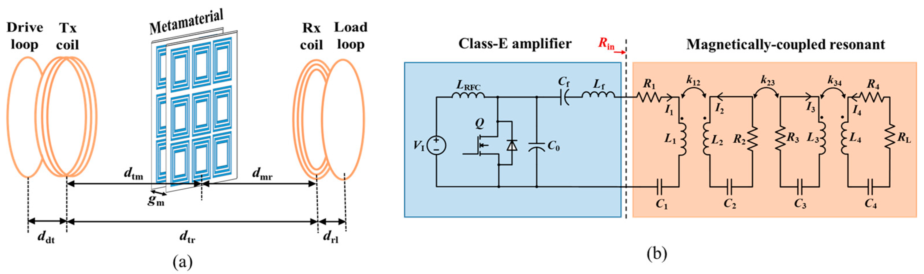 Energies 14 01348 g001