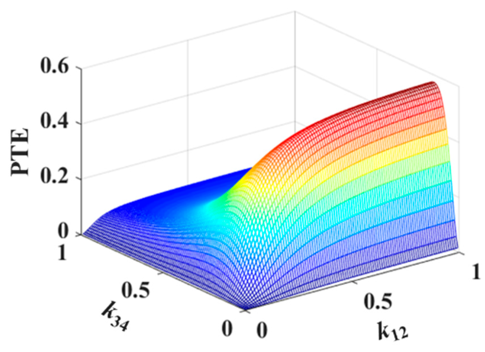 Energies 14 01348 g002