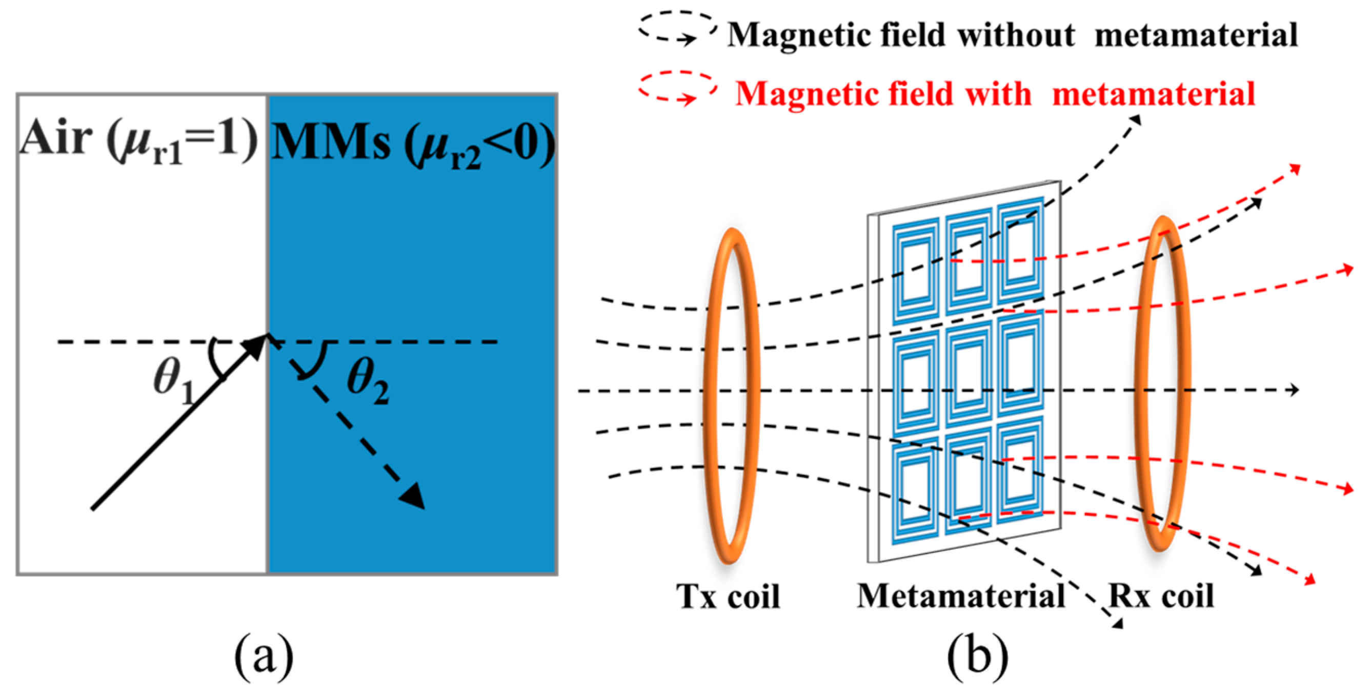 Energies 14 01348 g003
