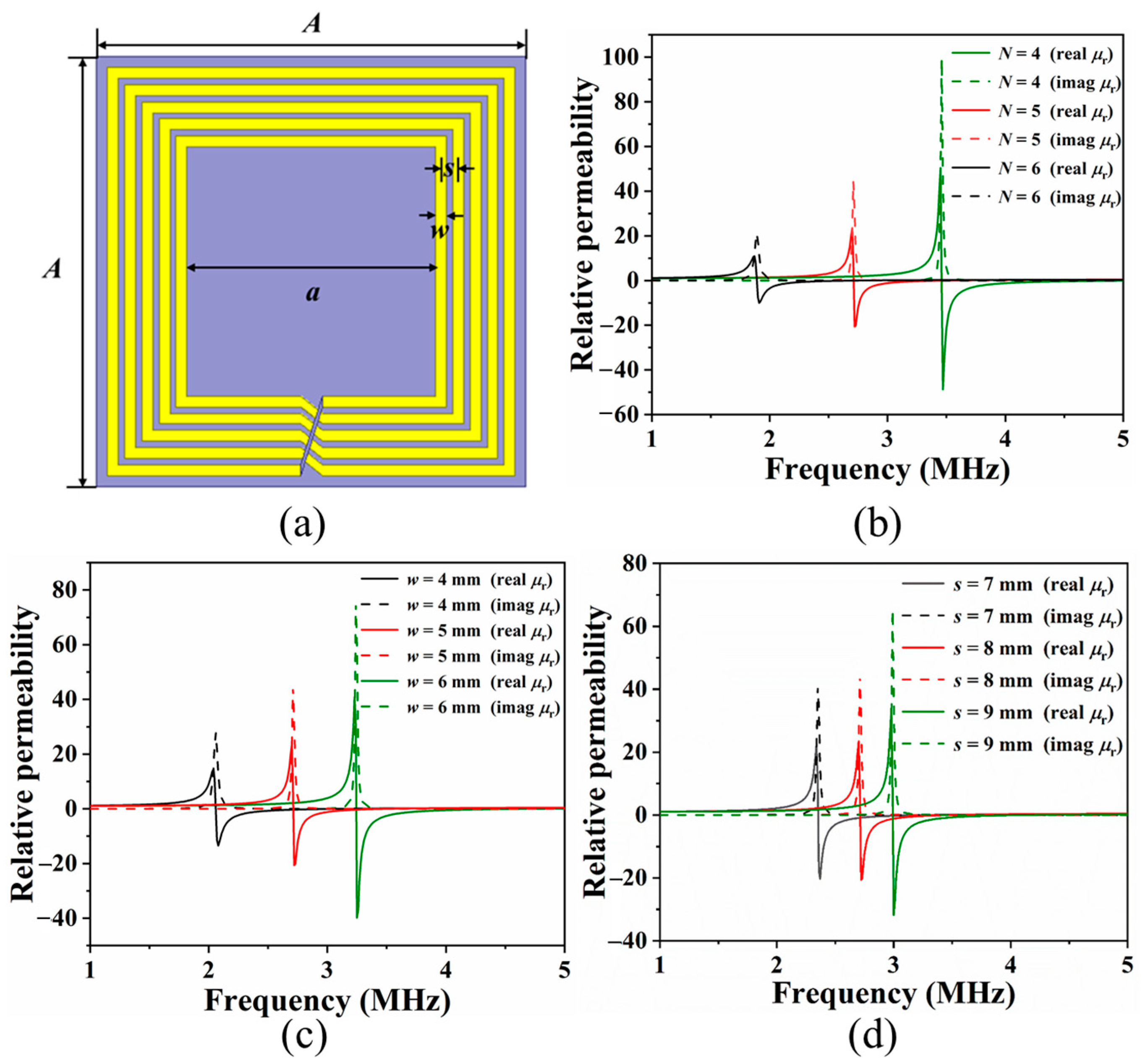 Energies 14 01348 g005