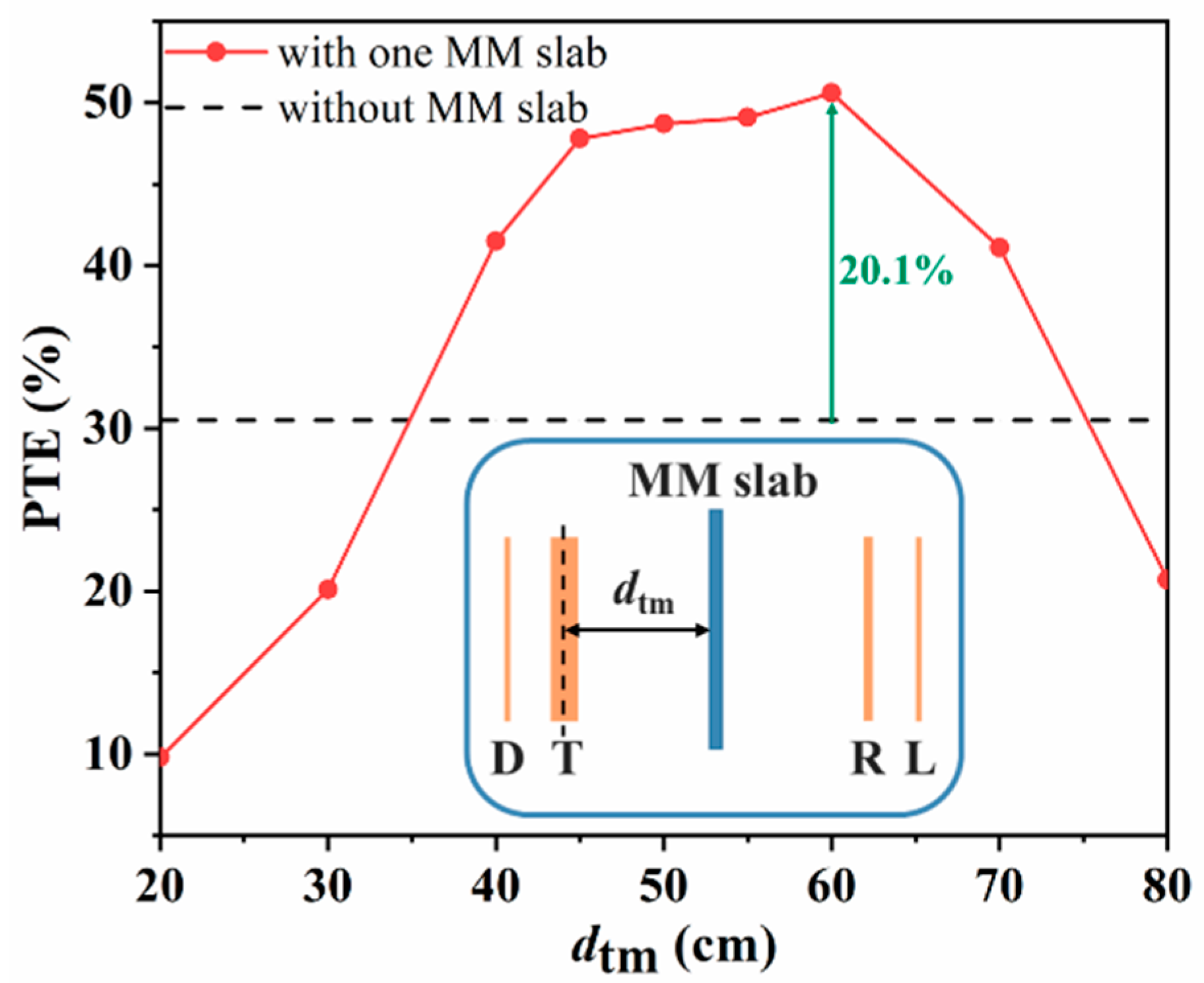 Energies 14 01348 g008
