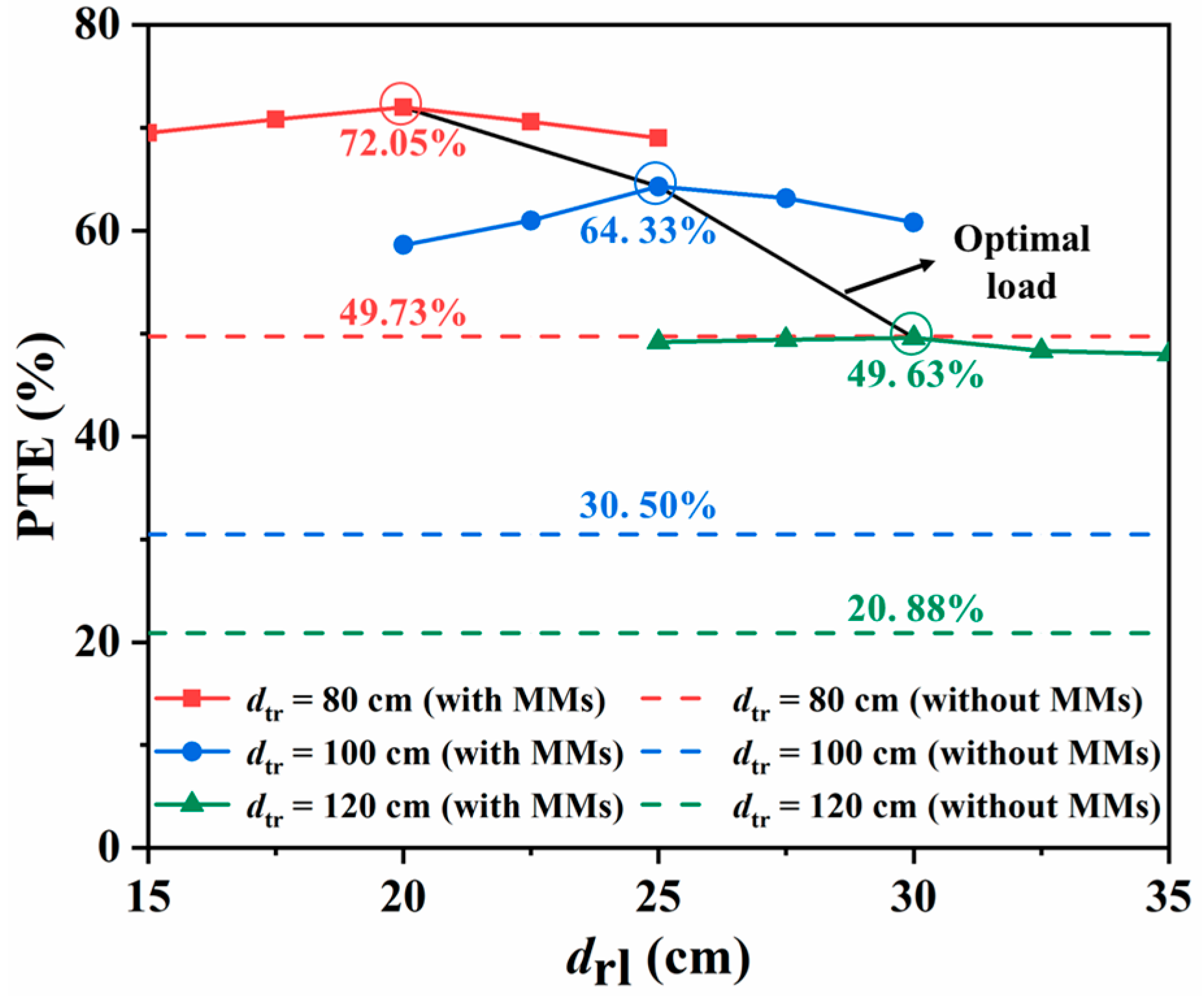 Energies 14 01348 g010