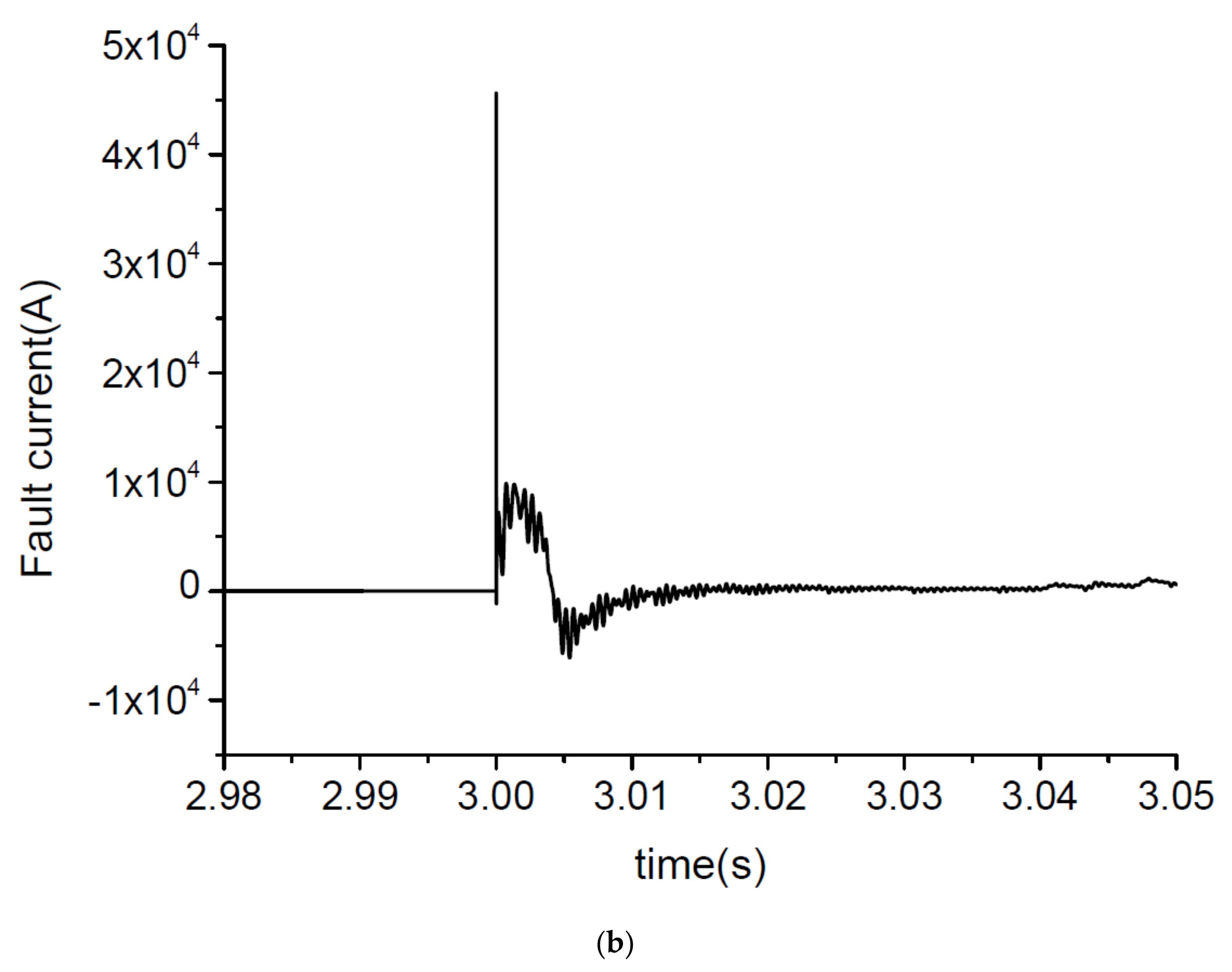 Energies 14 01349 g004b