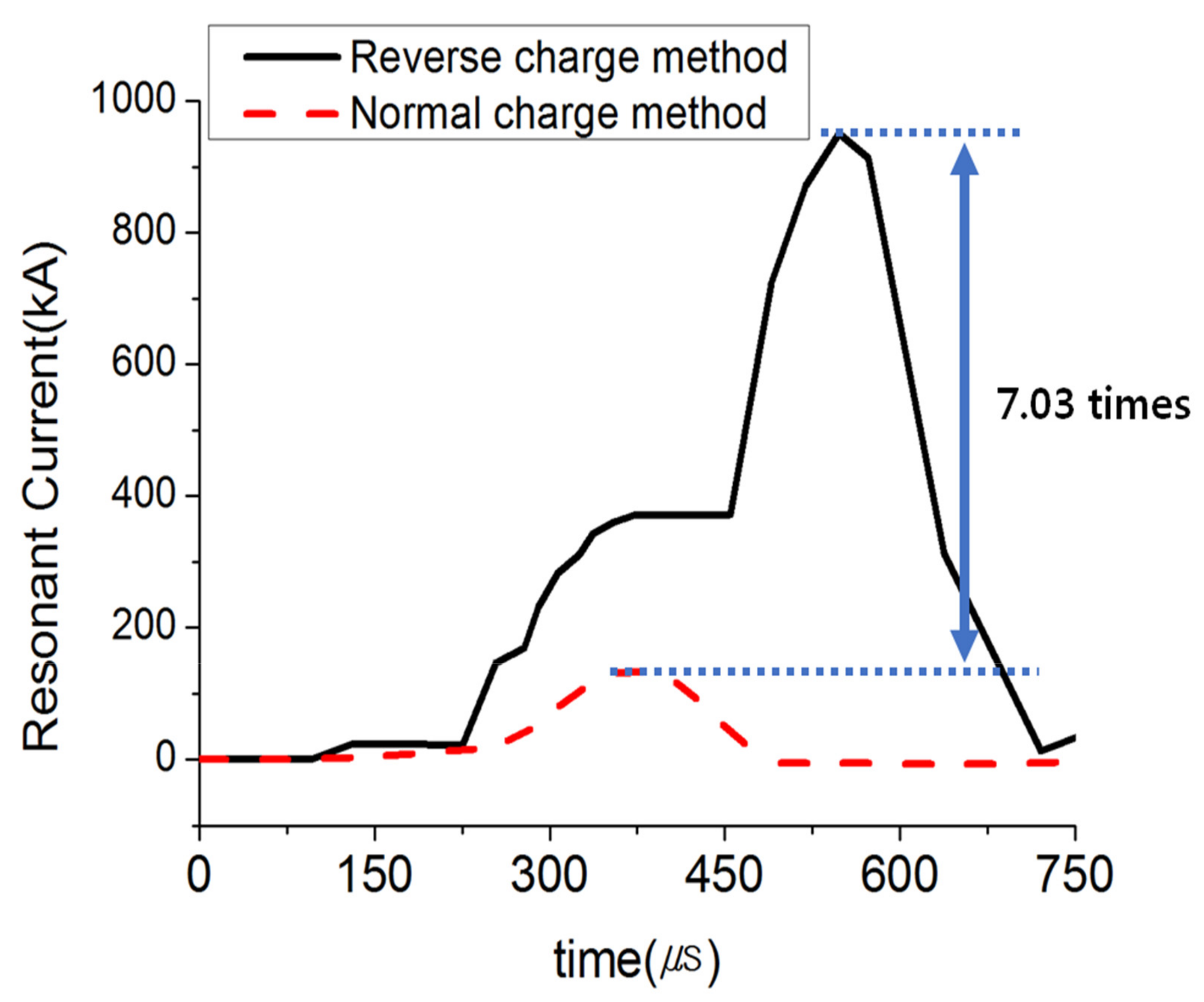 Energies 14 01349 g005