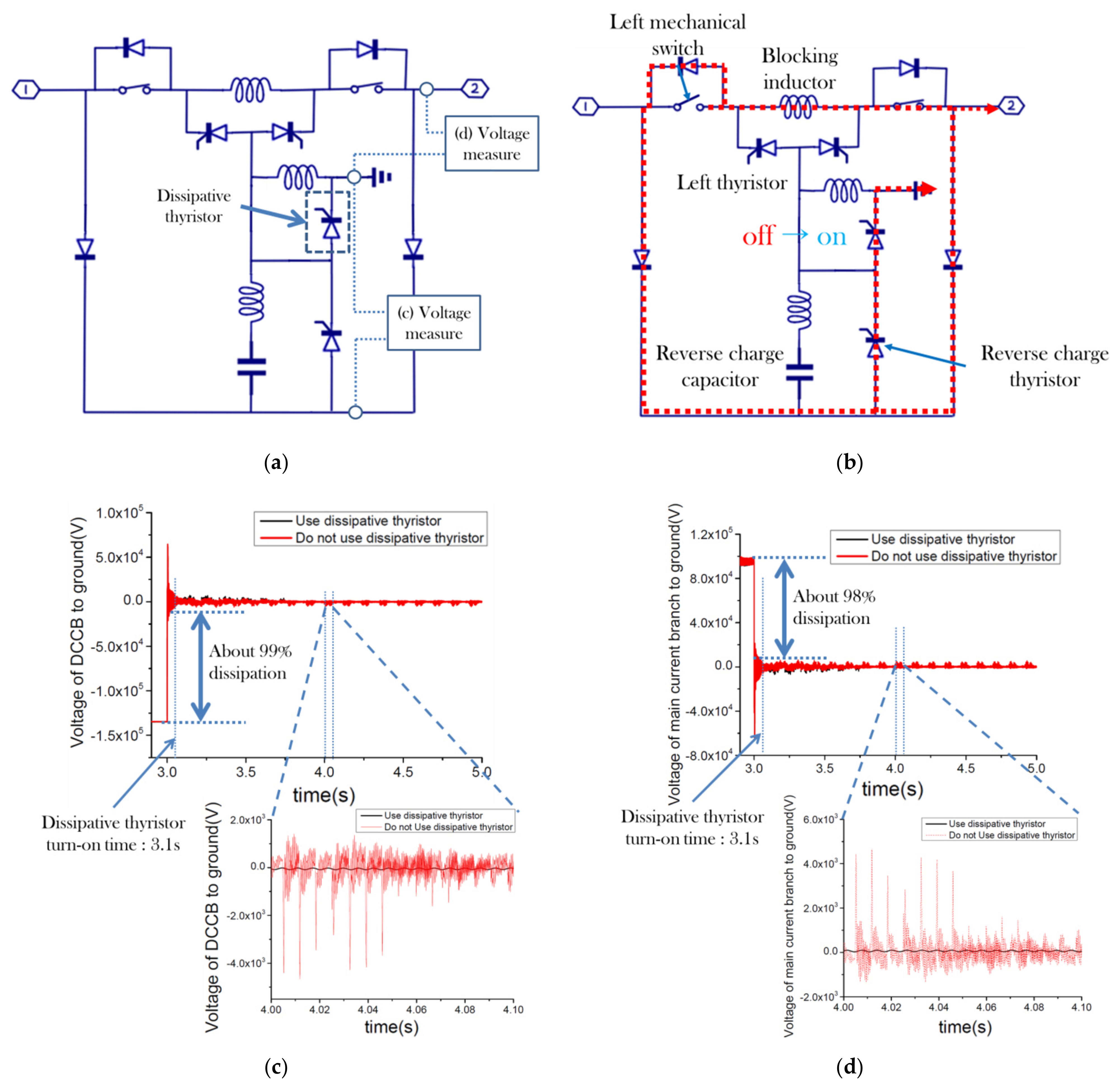 Energies 14 01349 g009