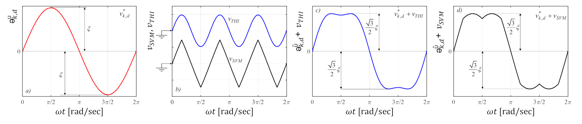 Energies 14 01359 g002