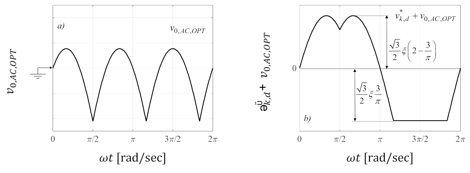 Energies 14 01359 g004