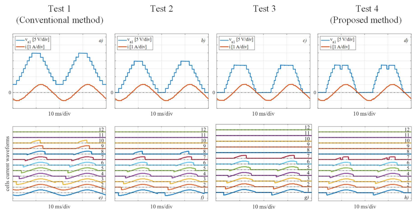 Energies 14 01359 g006