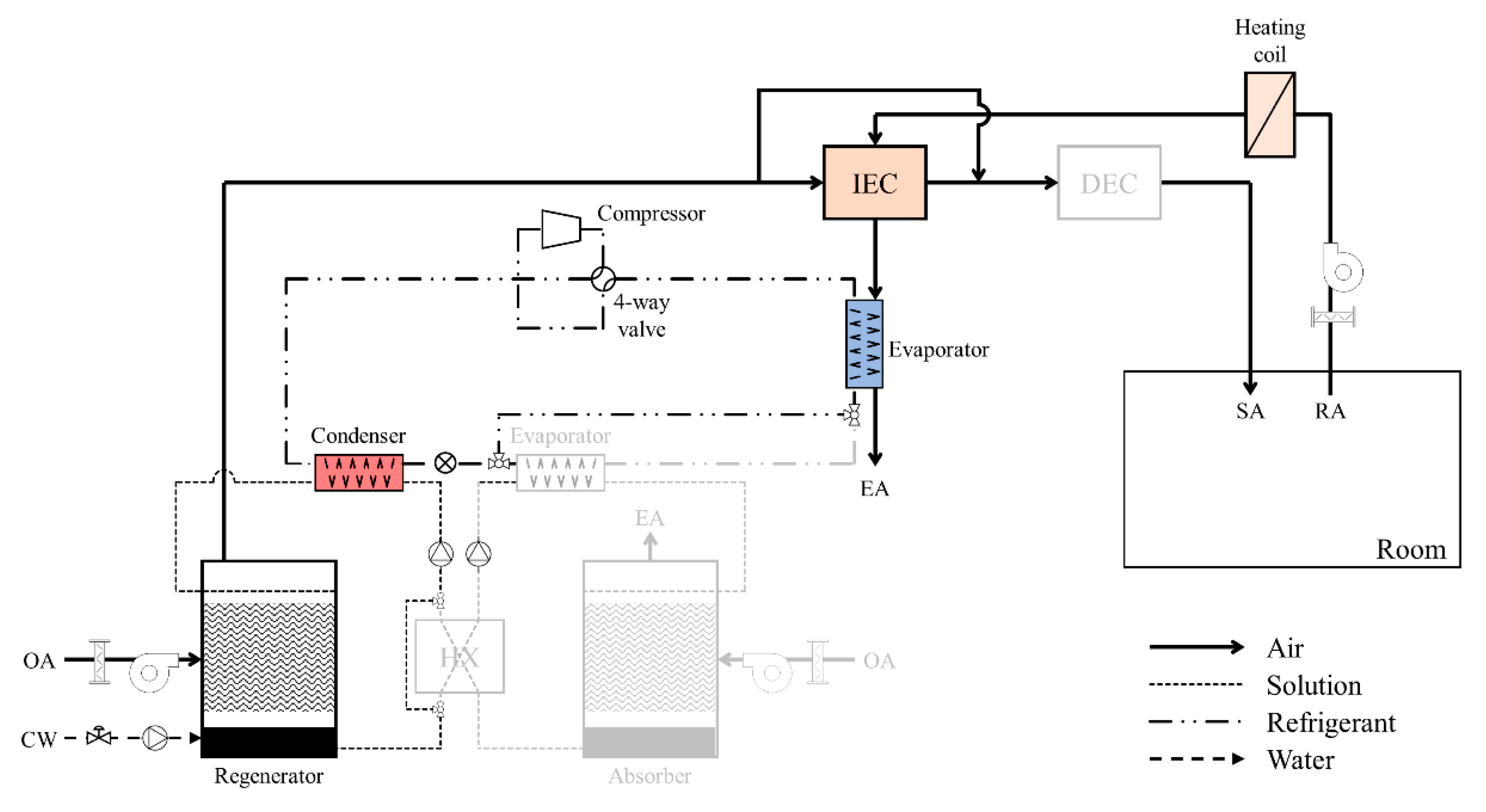 Energies 14 01360 g002