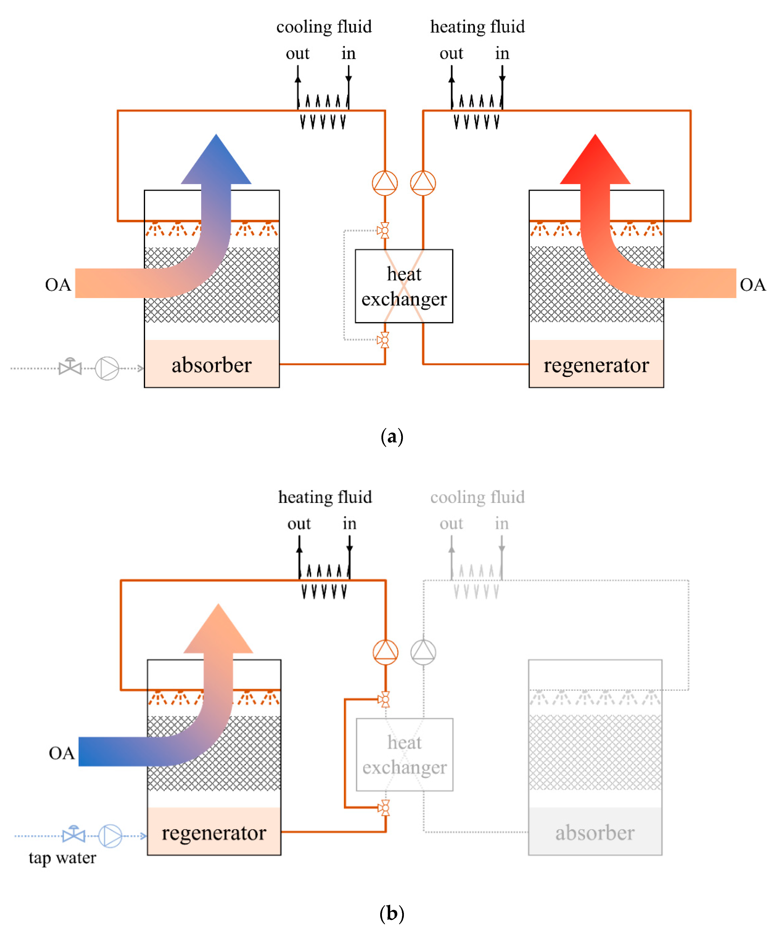 Energies 14 01360 g004
