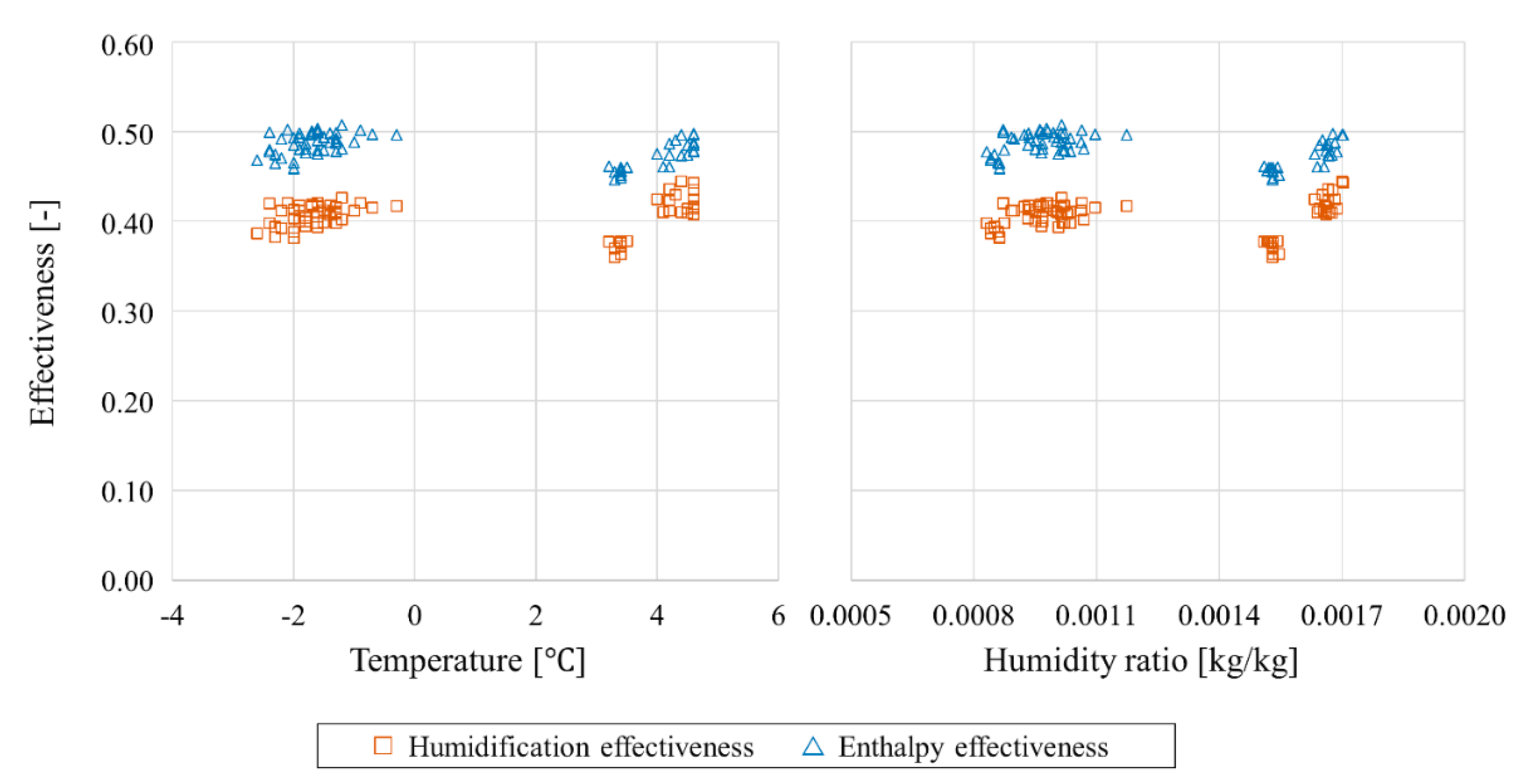 Energies 14 01360 g007