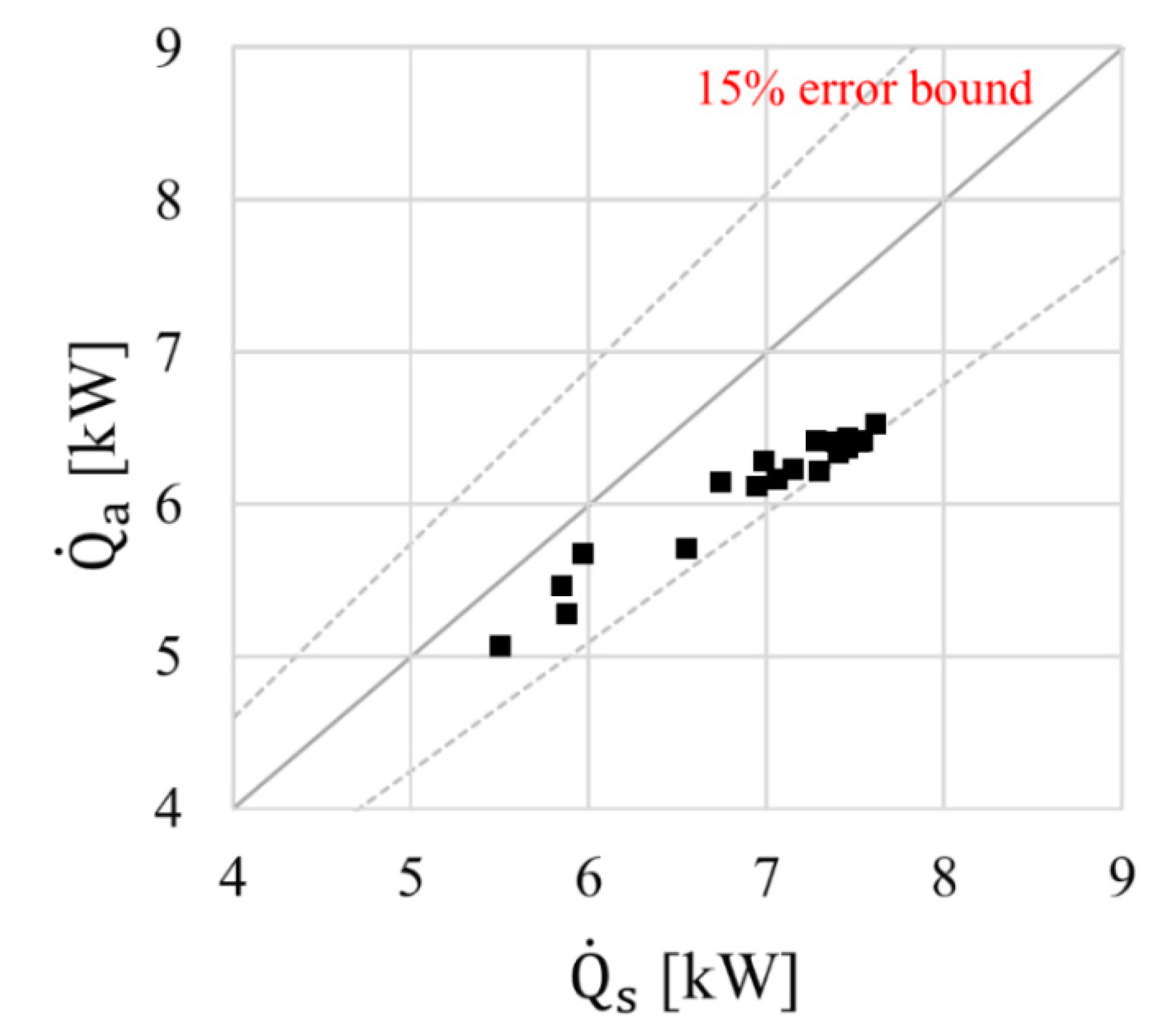 Energies 14 01360 g008
