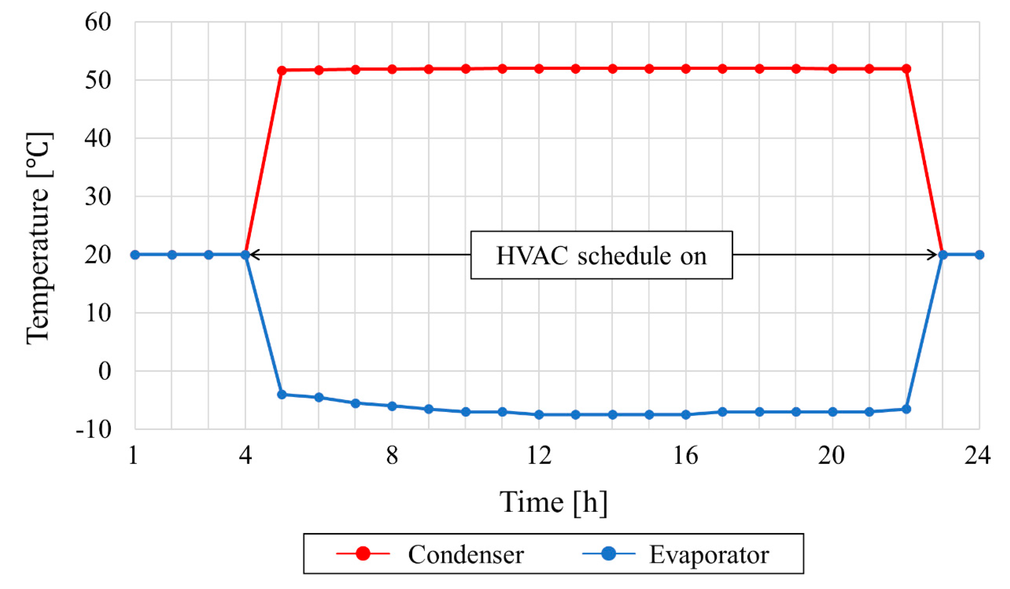 Energies 14 01360 g011