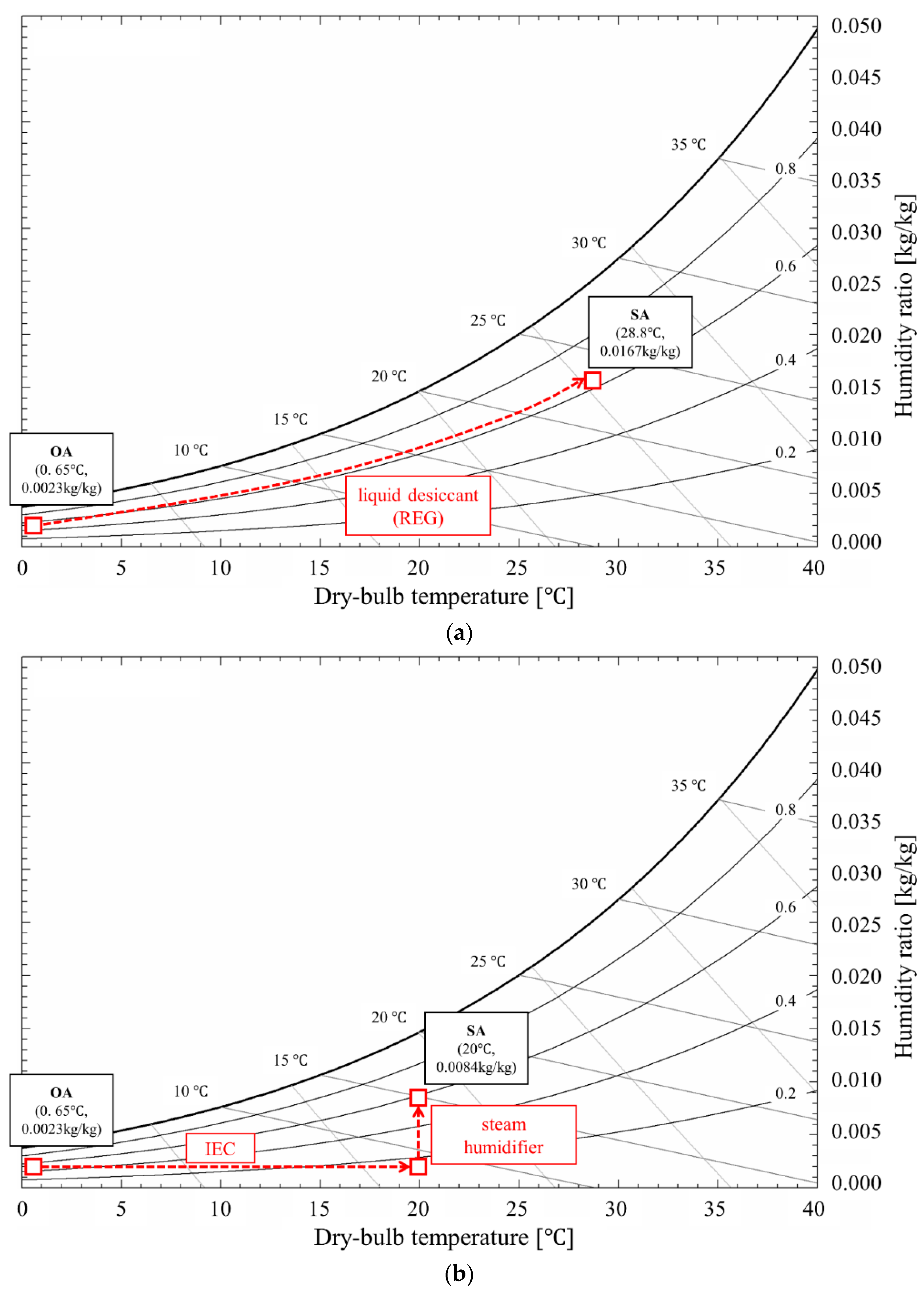 Energies 14 01360 g012