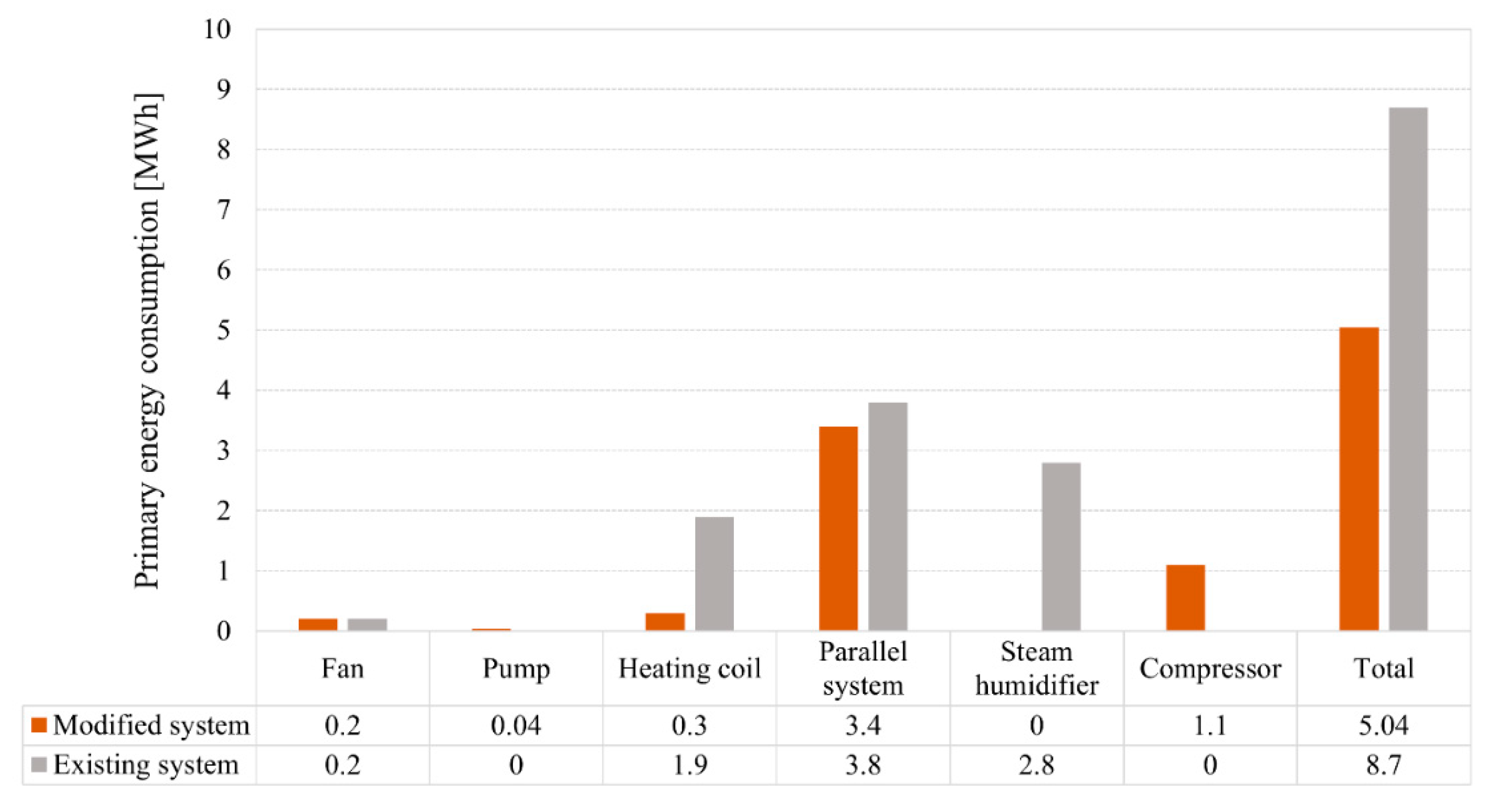 Energies 14 01360 g014