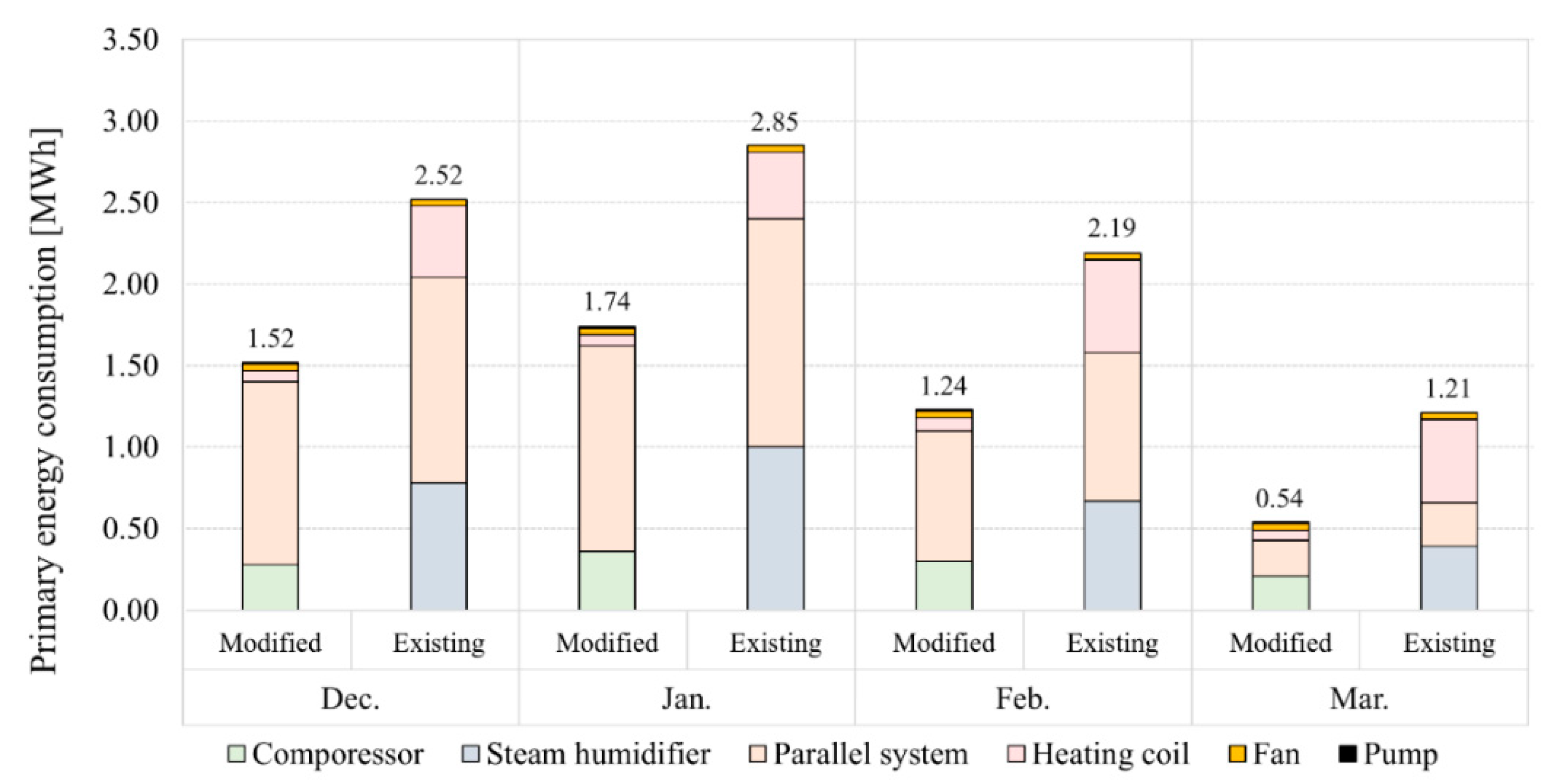 Energies 14 01360 g015