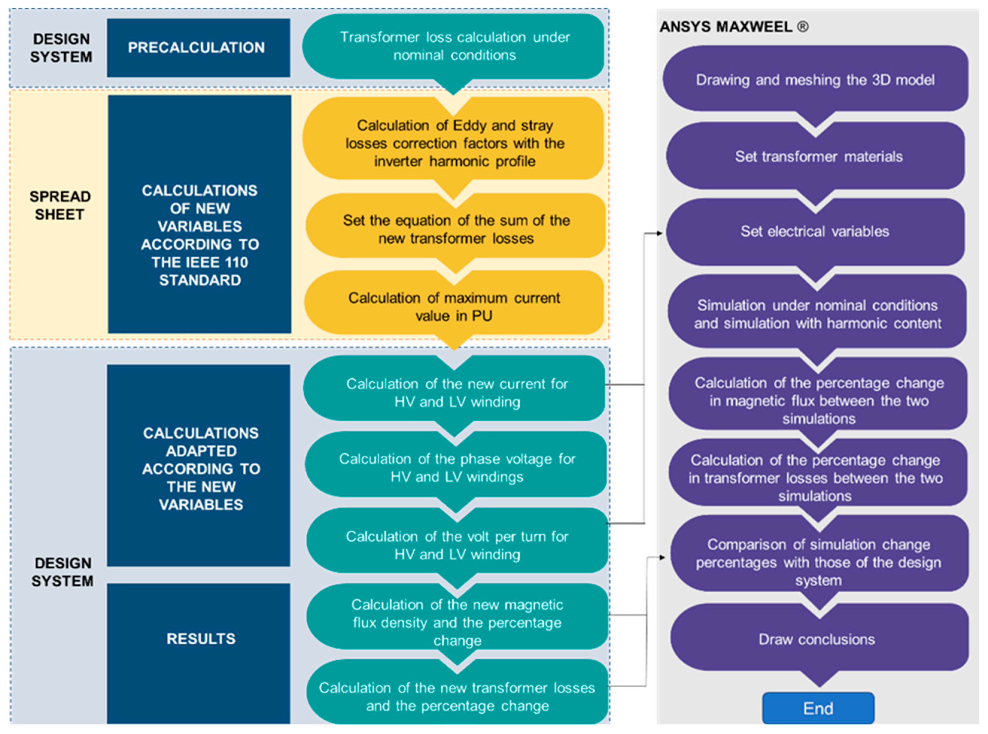 Energies 14 01362 g001