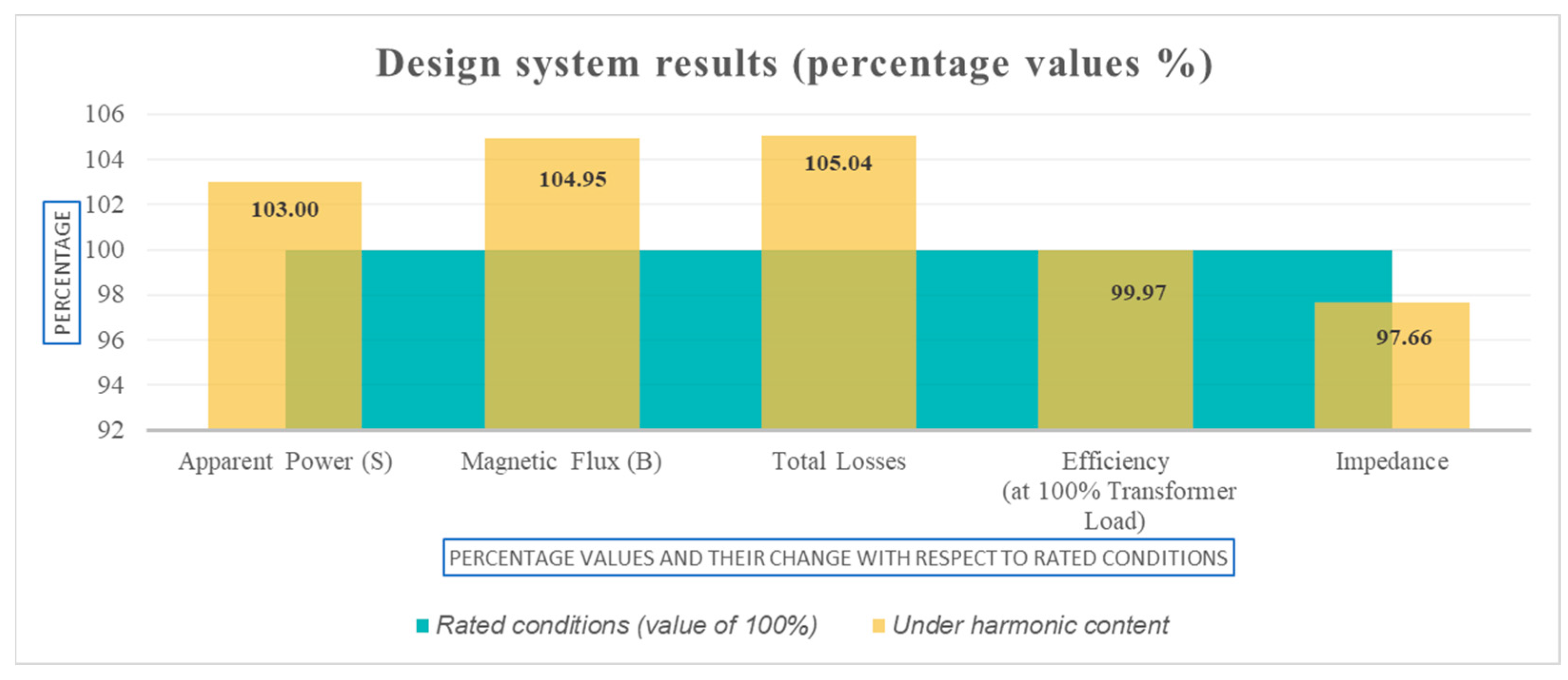 Energies 14 01362 g003
