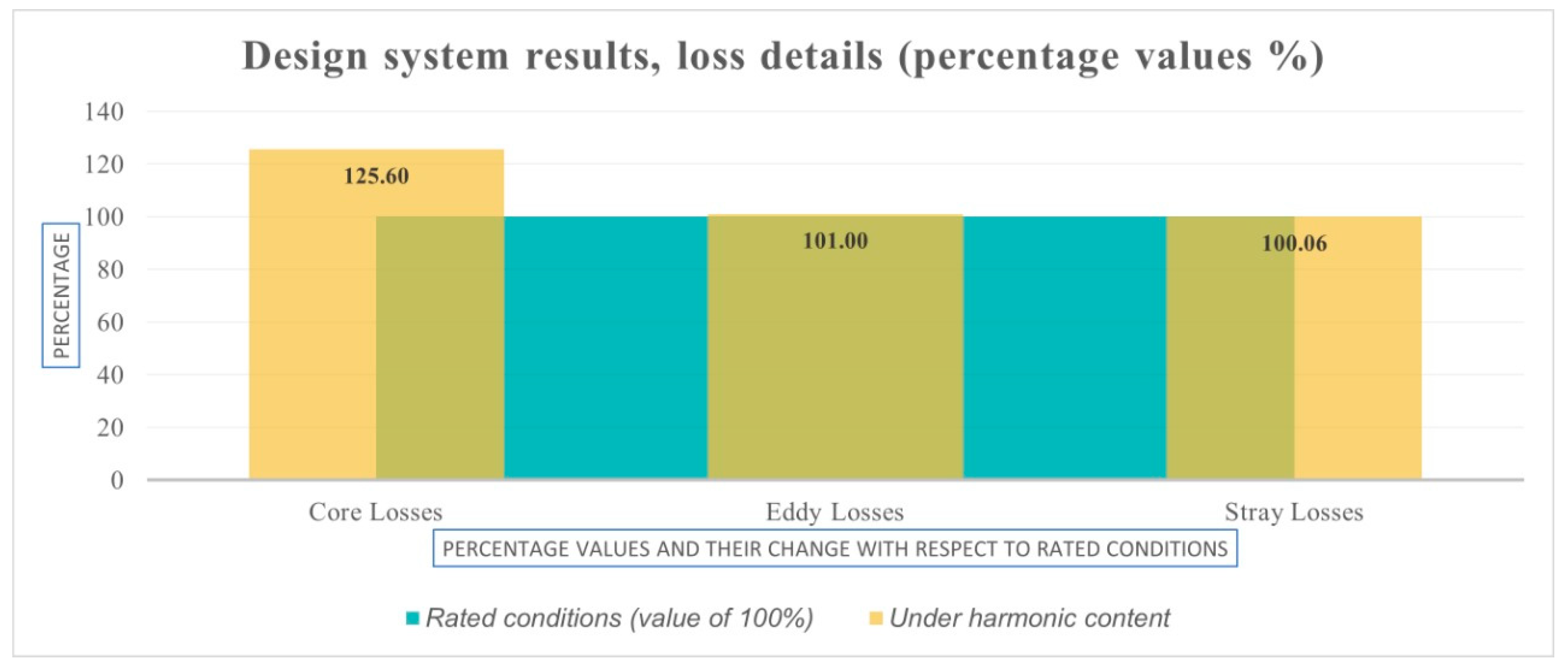 Energies 14 01362 g004