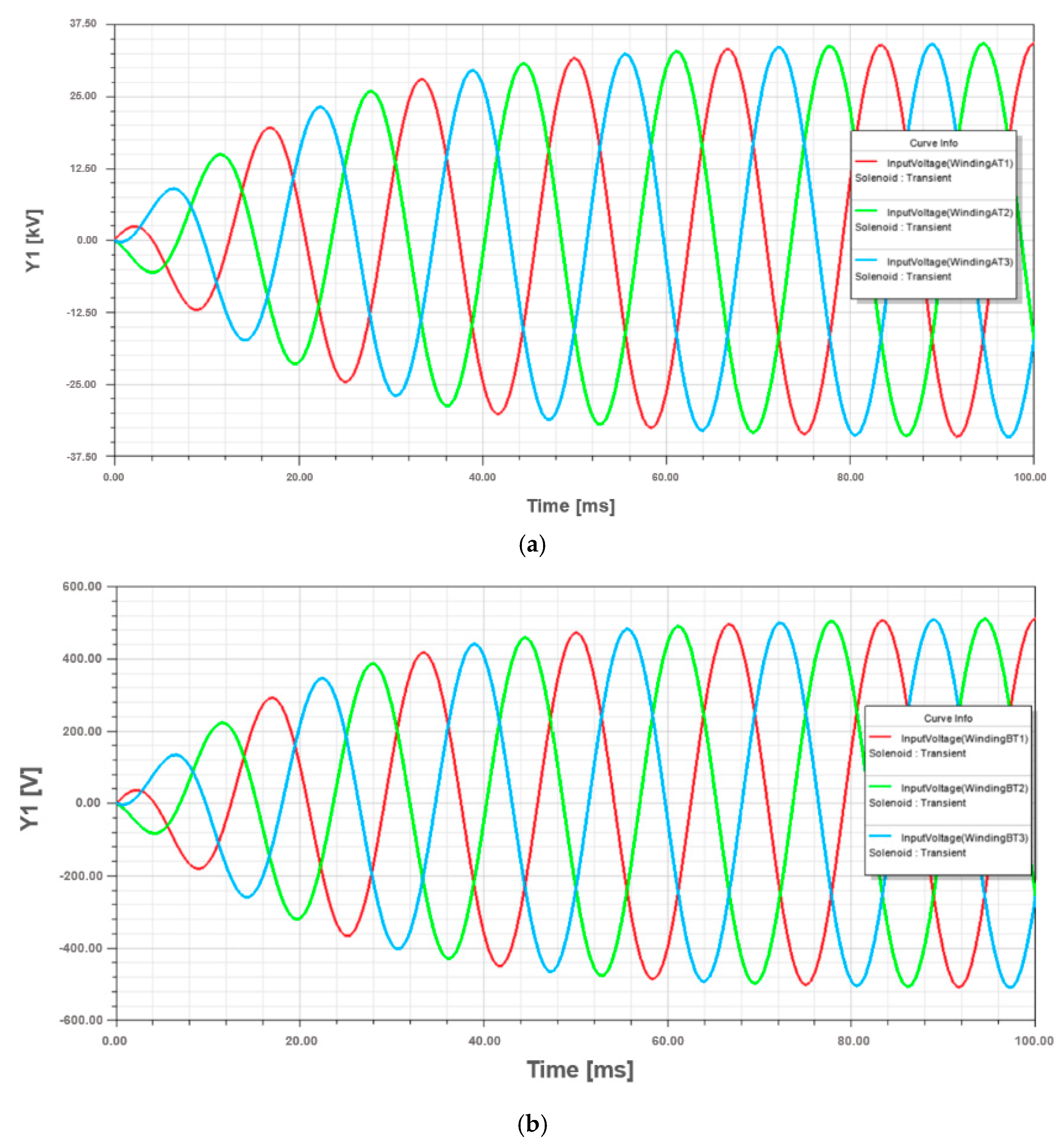 Energies 14 01362 g005