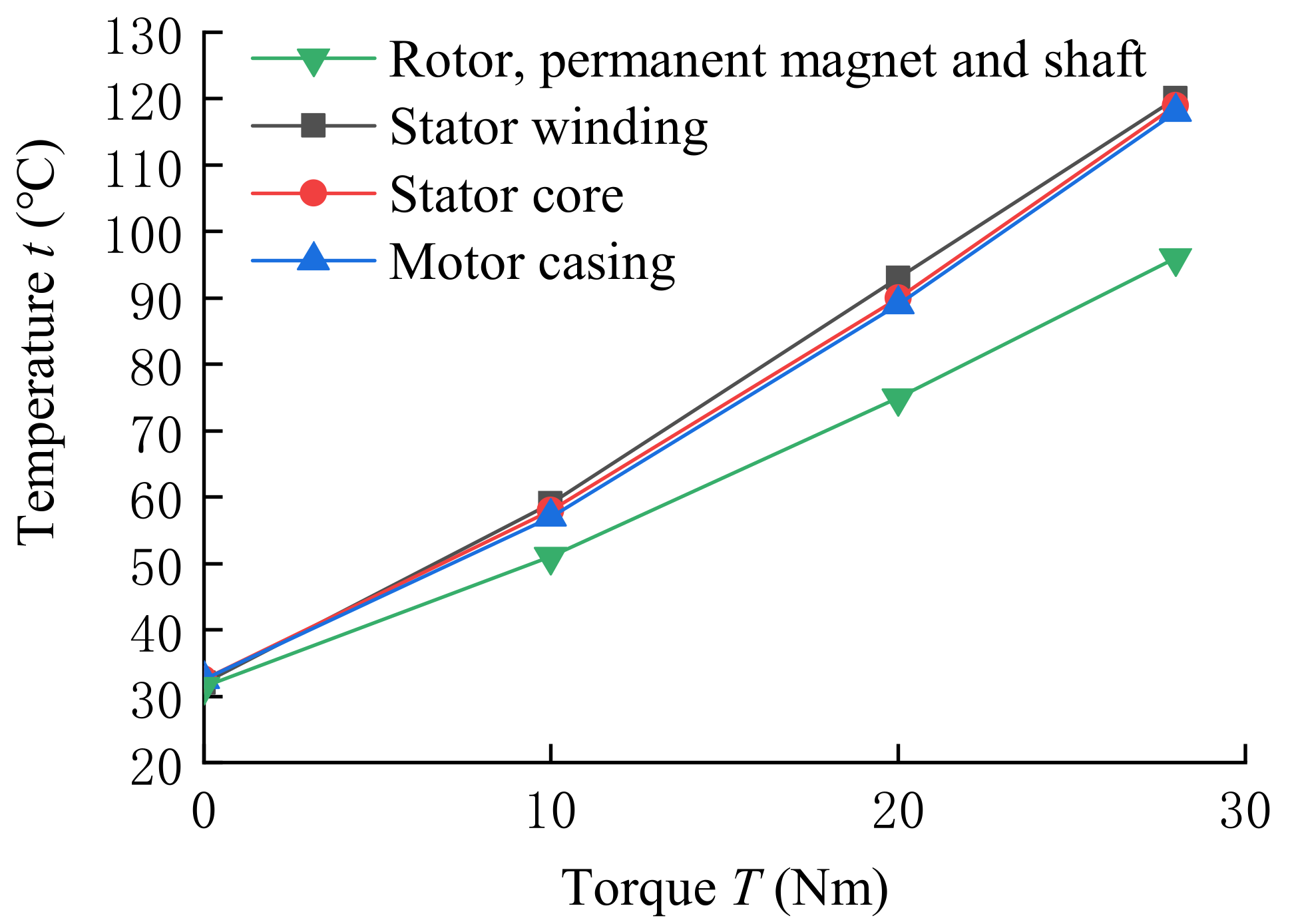 Energies 14 01364 g009 Energies 14 01364 g009