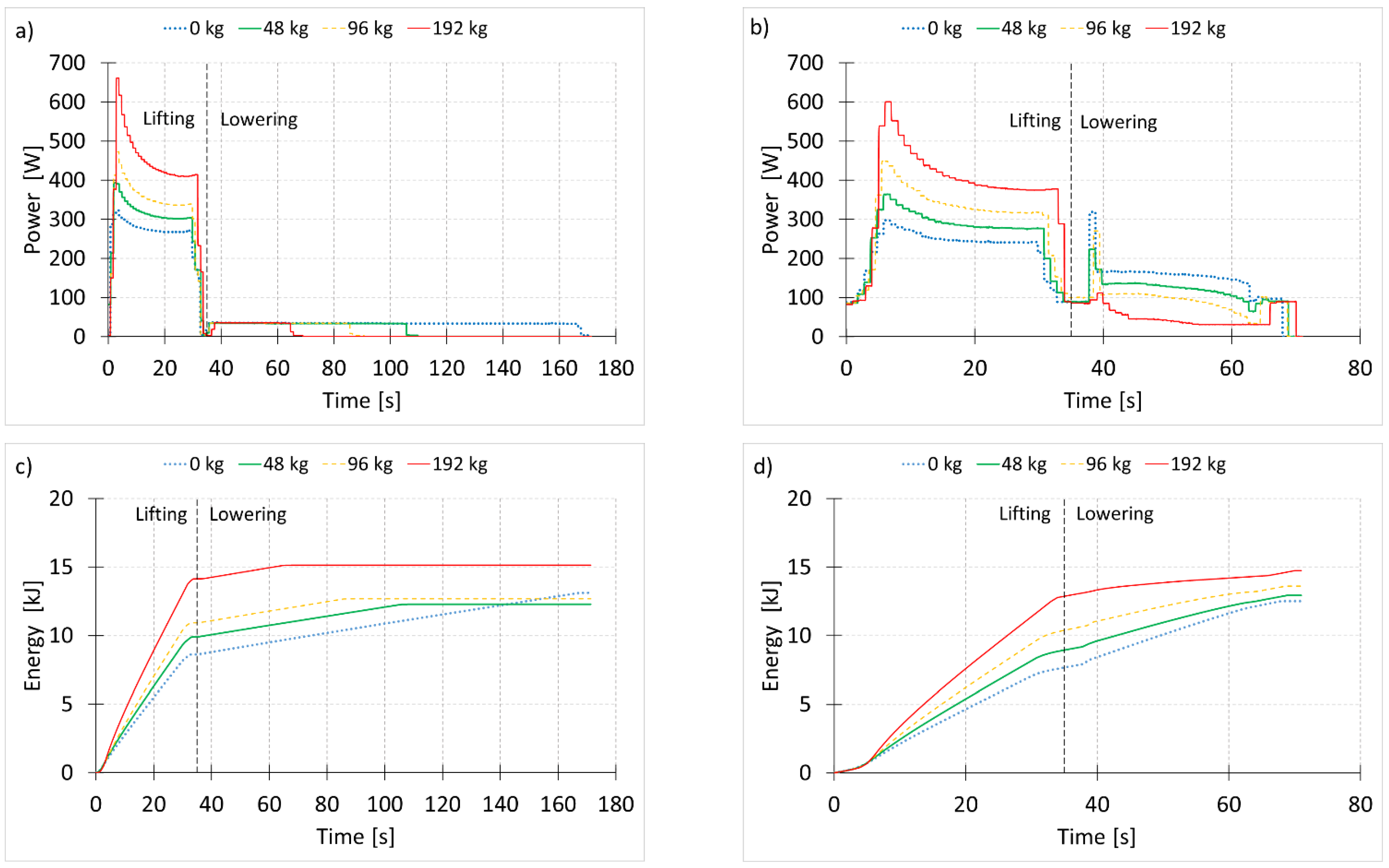 Energies 14 01366 g003