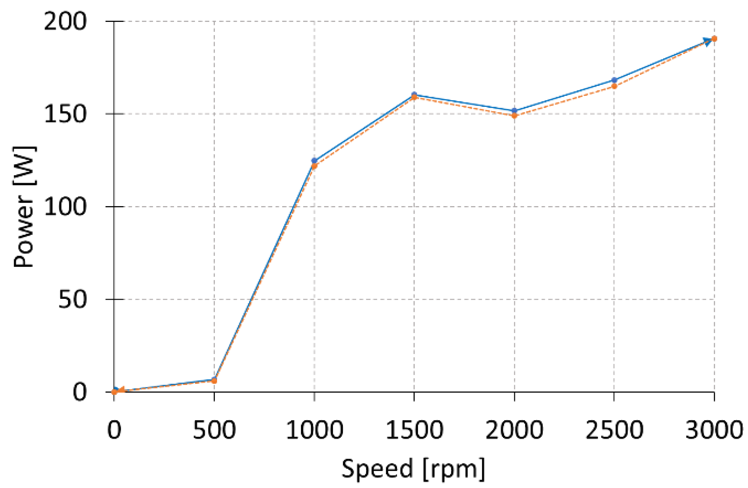 Energies 14 01366 g005