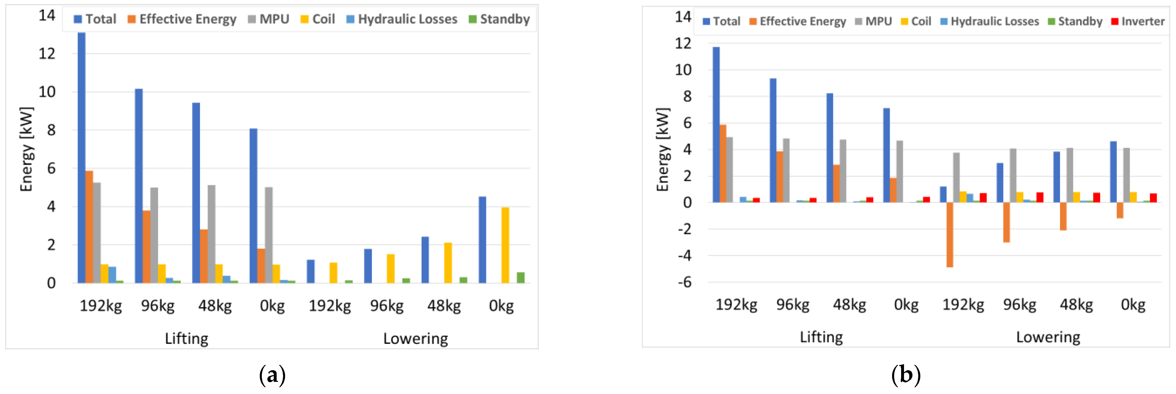 Energies 14 01366 g006