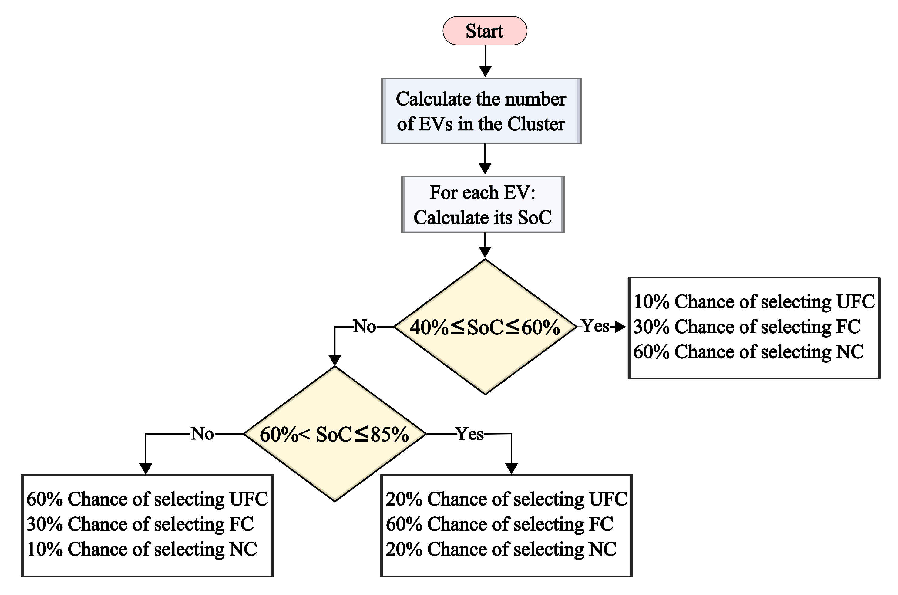 Energies 14 01370 g002