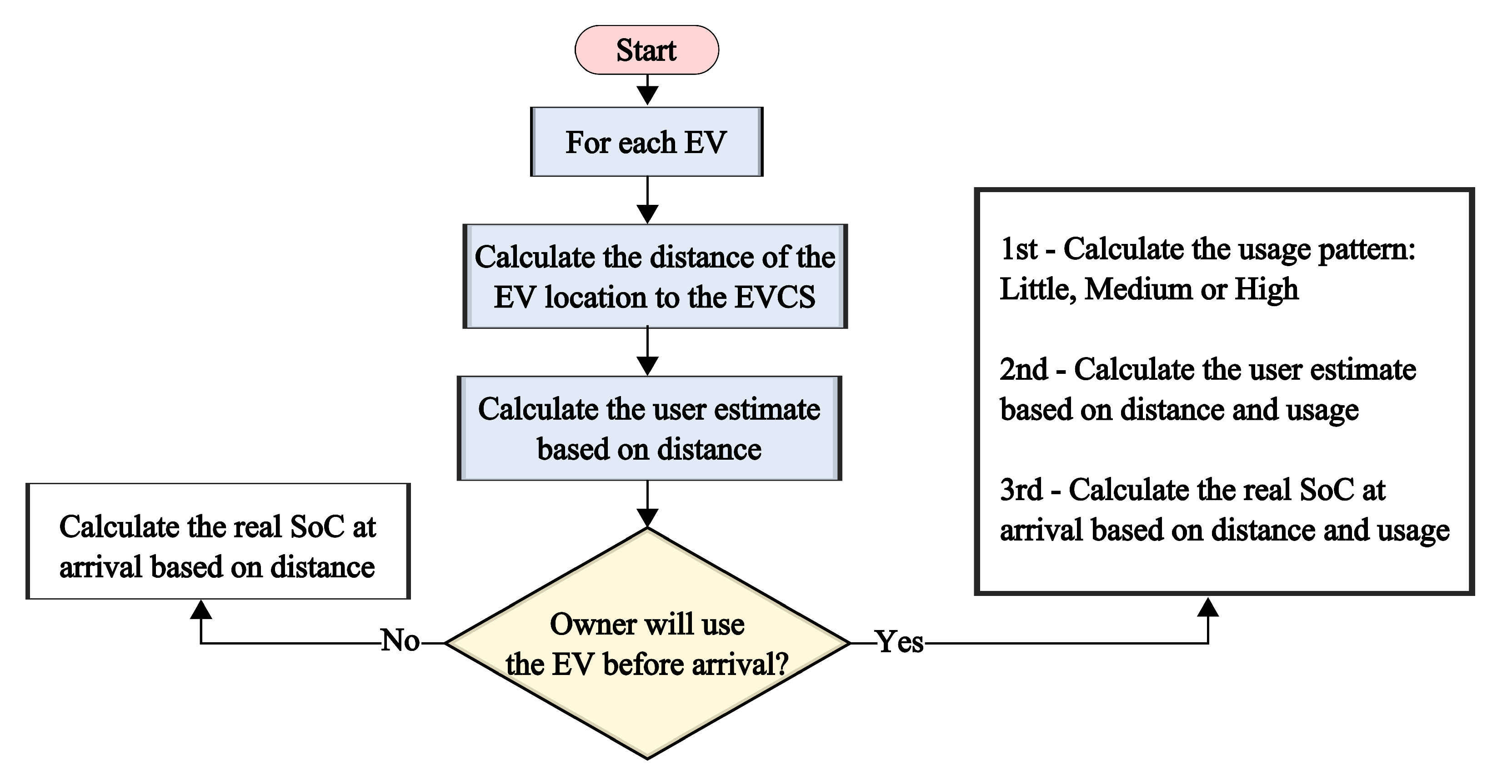 Energies 14 01370 g003