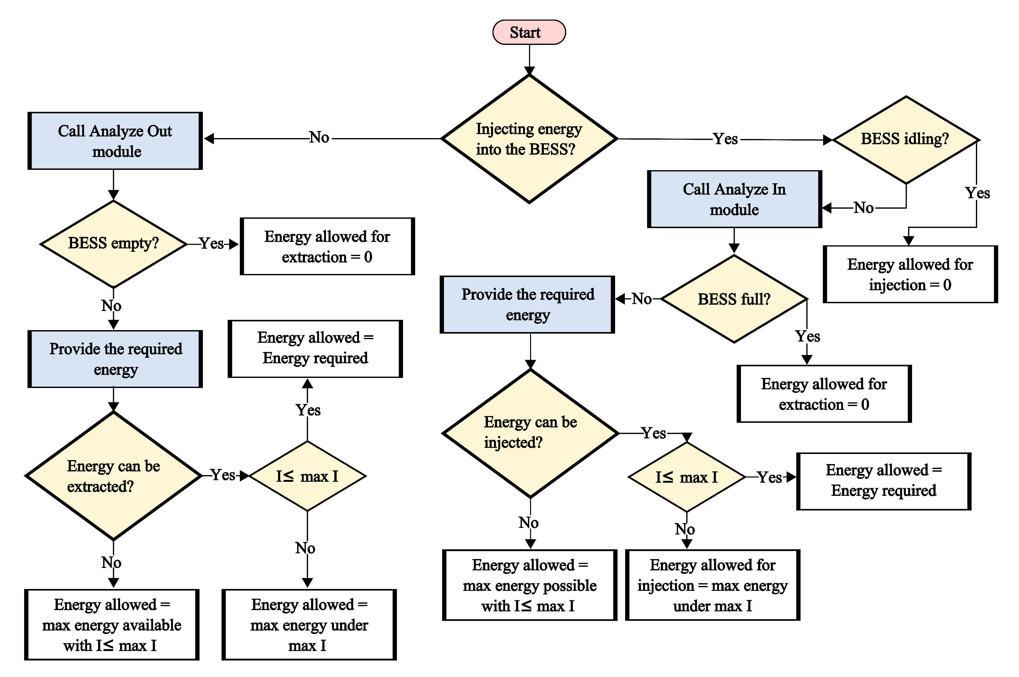 Energies 14 01370 g006