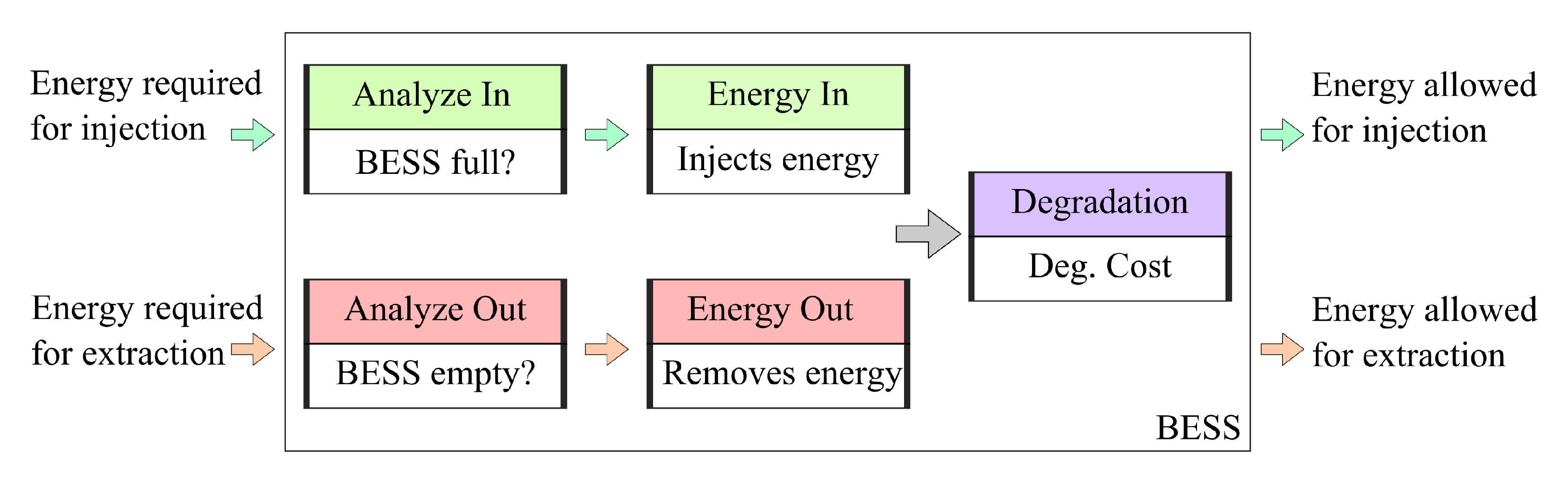 Energies 14 01370 g007