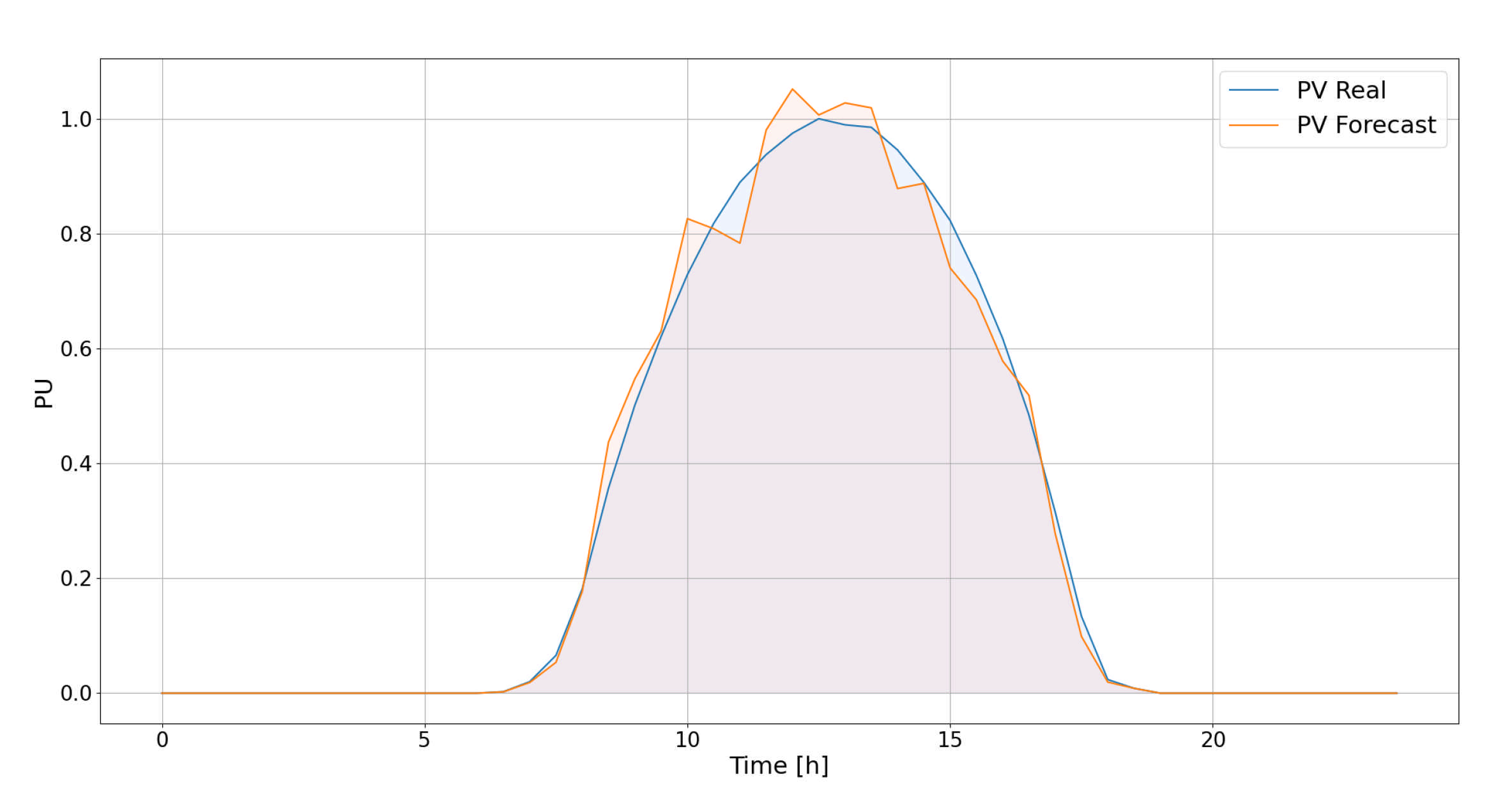 Energies 14 01370 g009