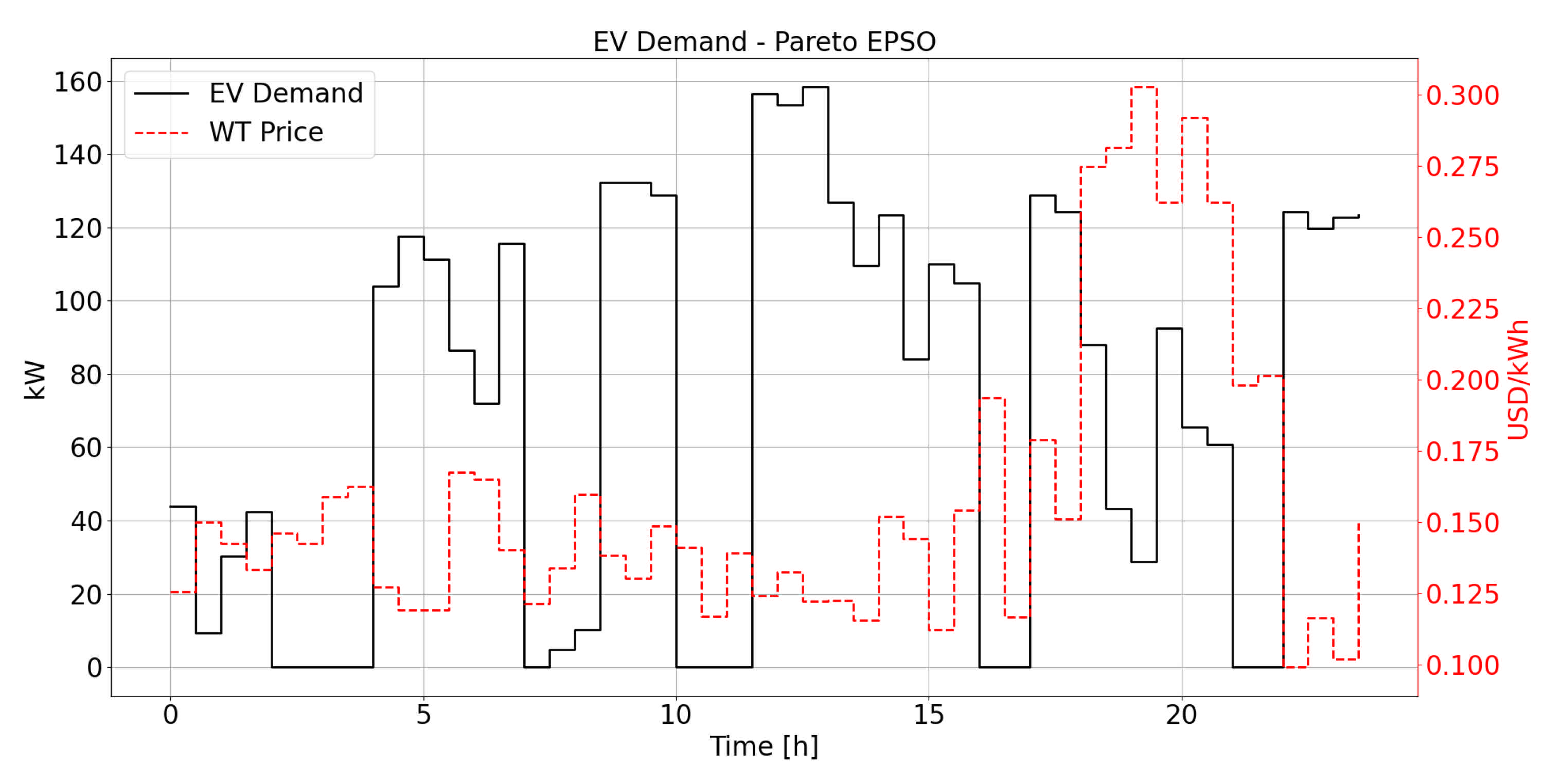 Energies 14 01370 g015