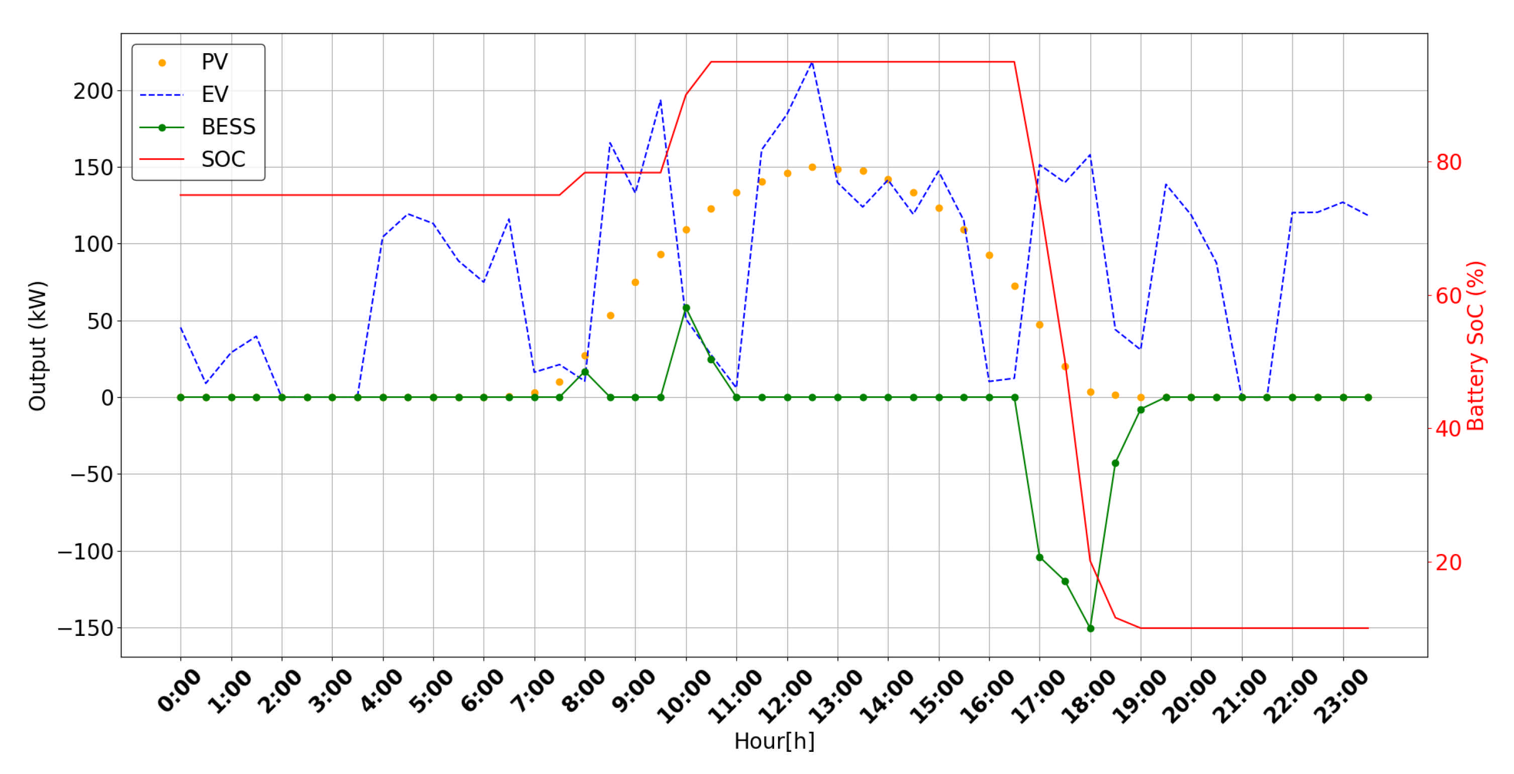 Energies 14 01370 g017