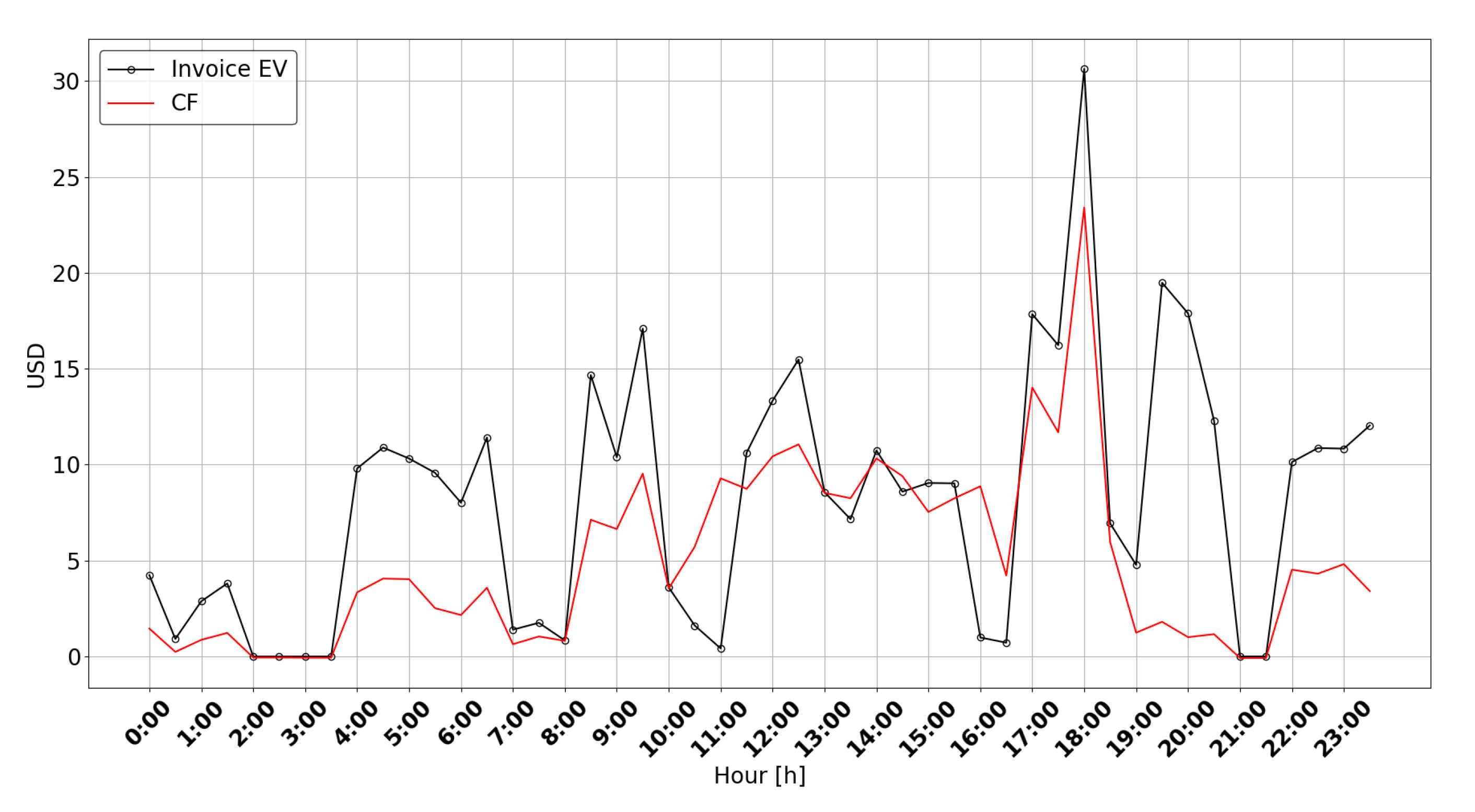 Energies 14 01370 g019