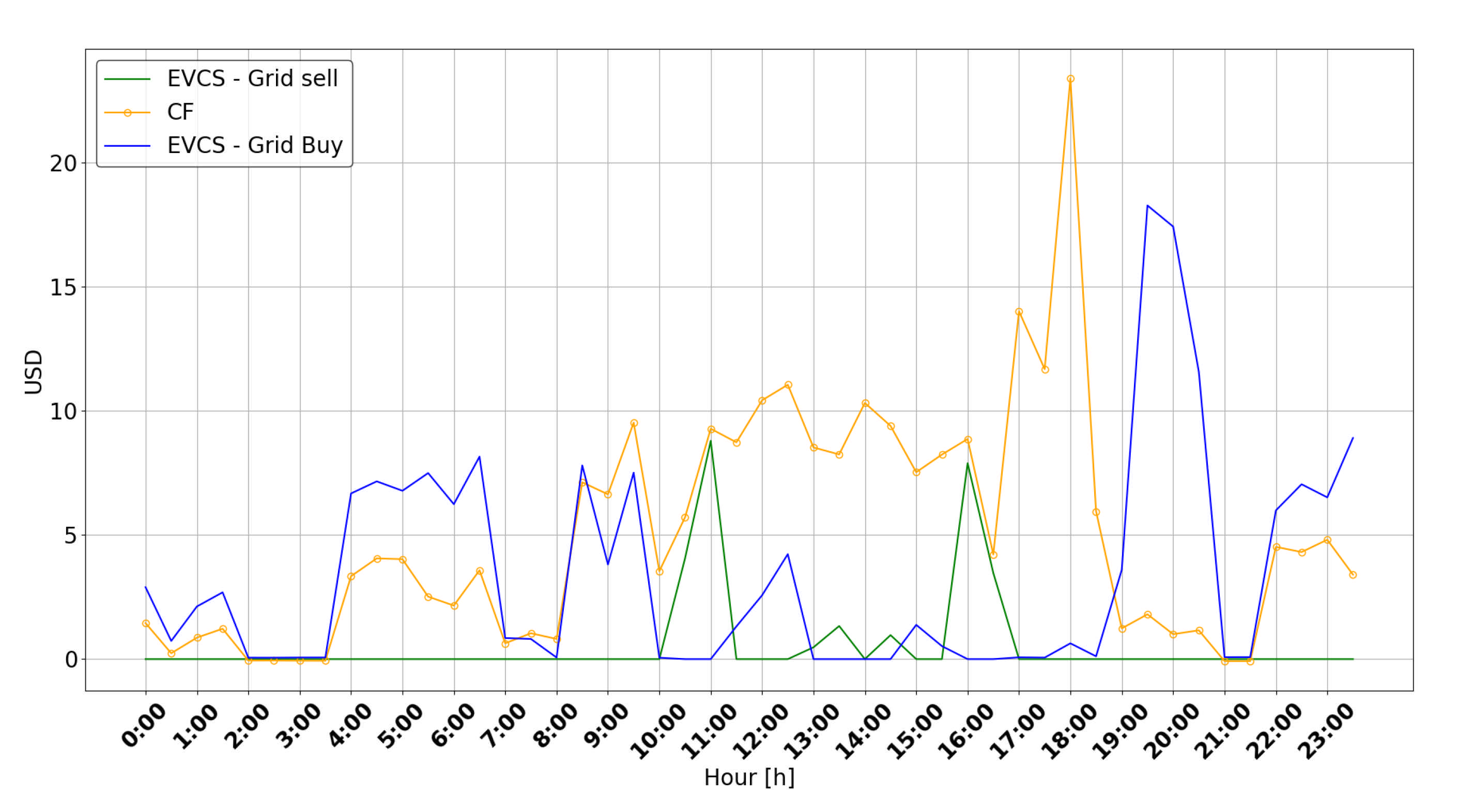 Energies 14 01370 g020