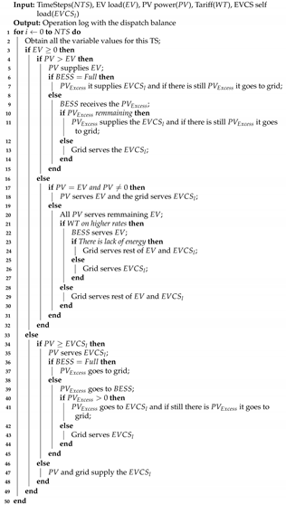 Energies 14 01370 i001