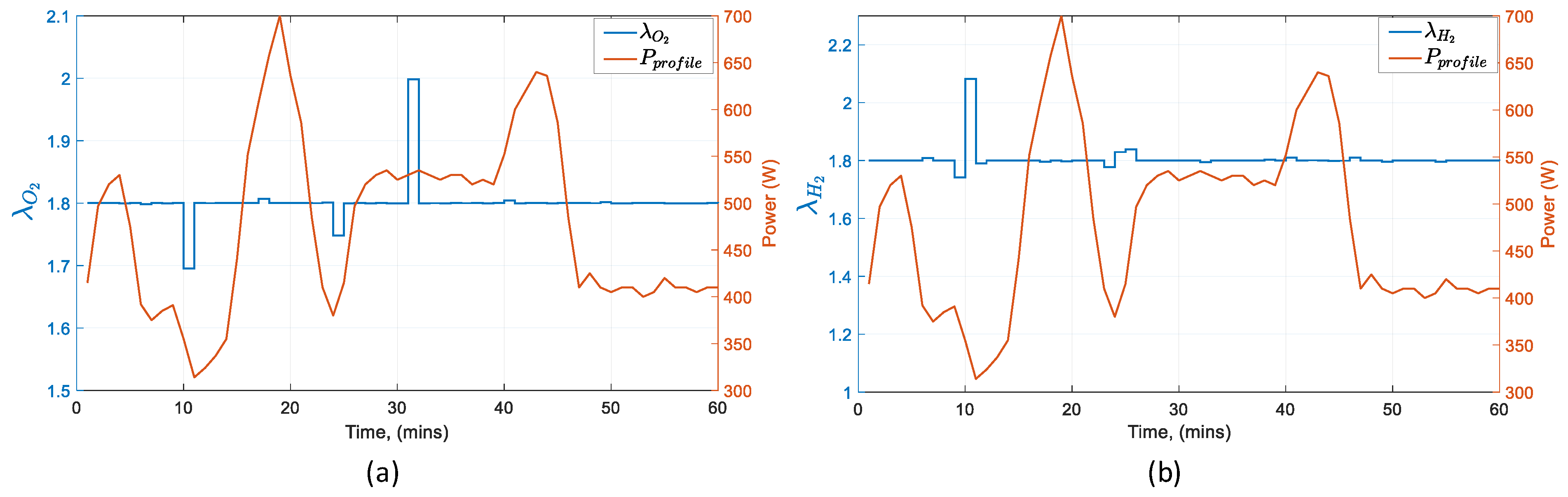 Energies 14 01371 g015 Energies 14 01371 g015