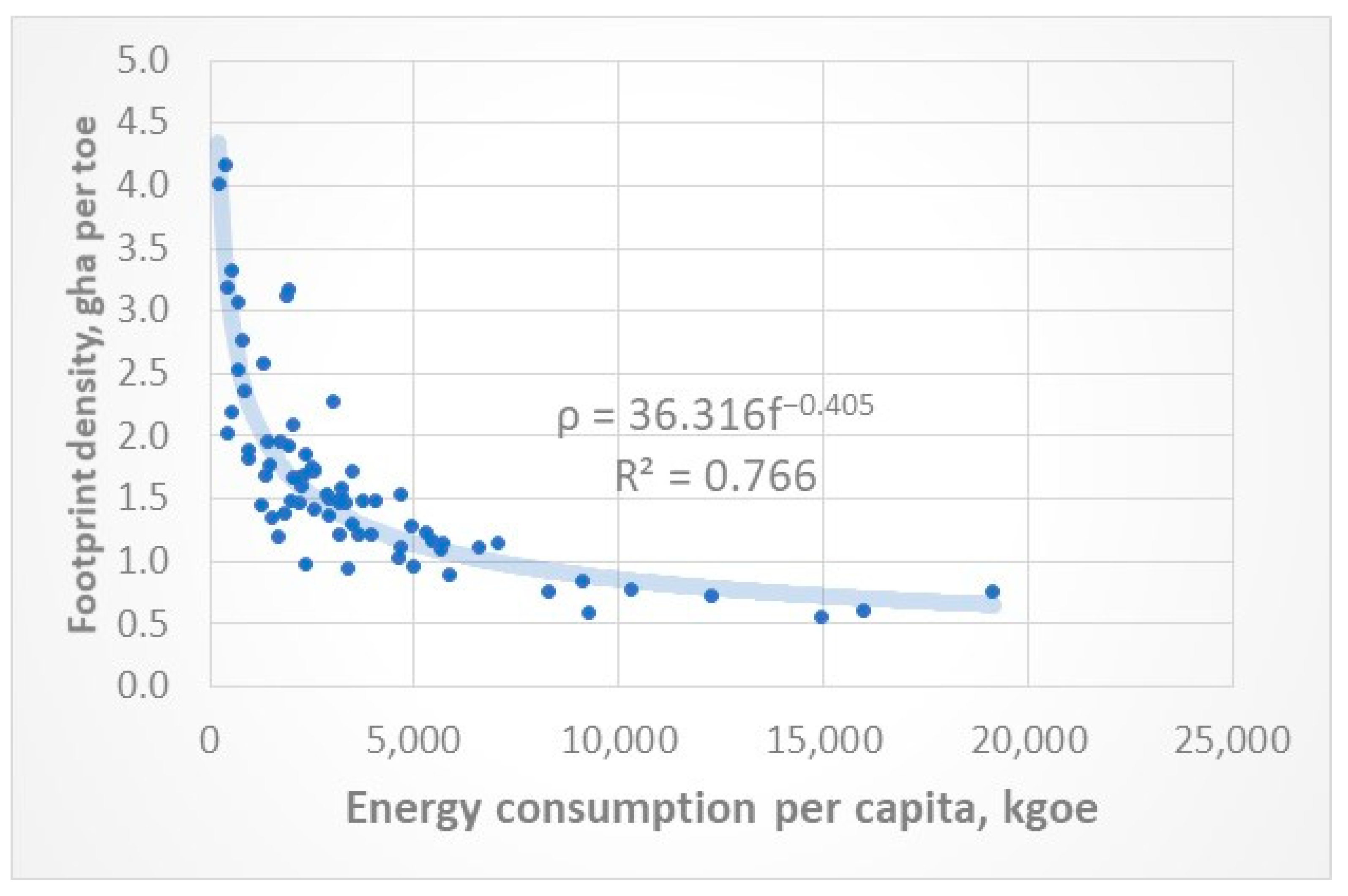 Energies 14 01372 g003 Energies 14 01372 g003