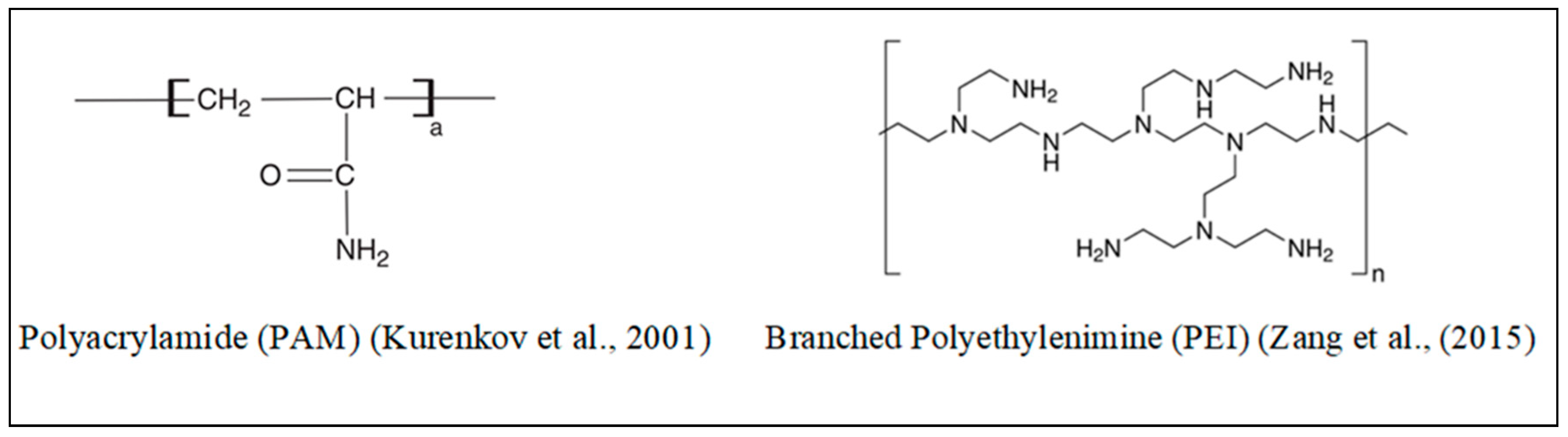 Energies 14 01377 g001