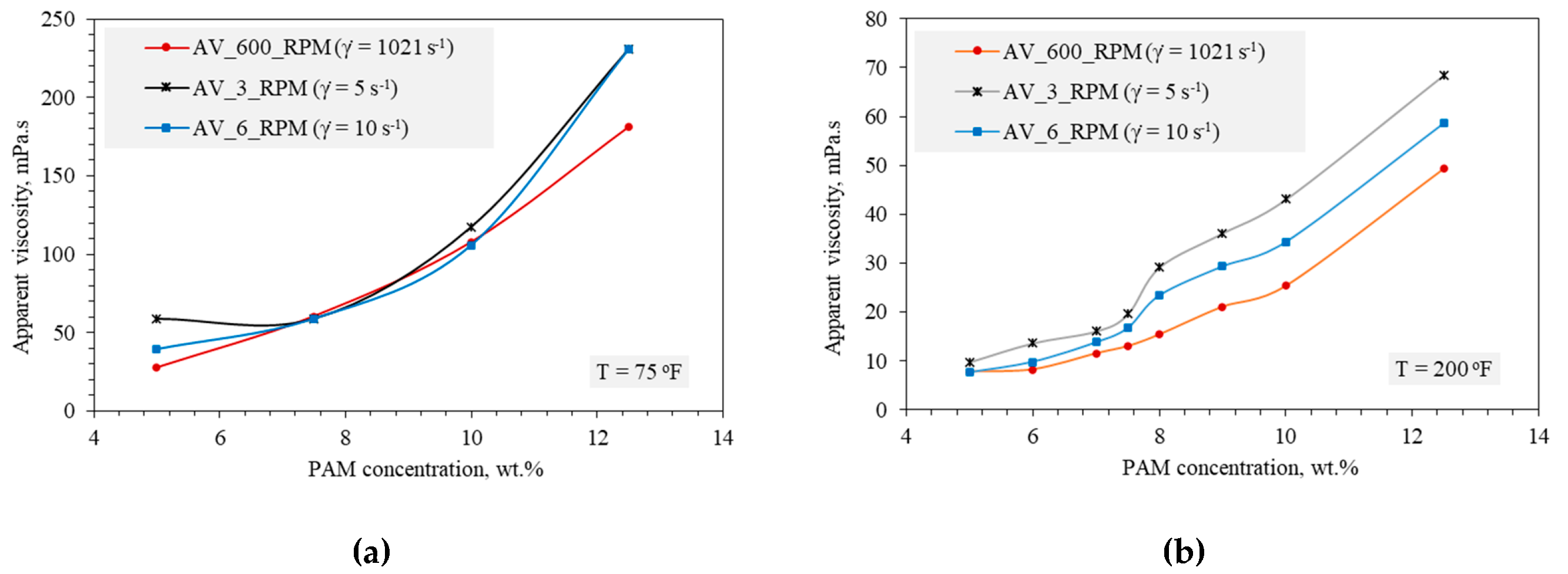 Energies 14 01377 g004