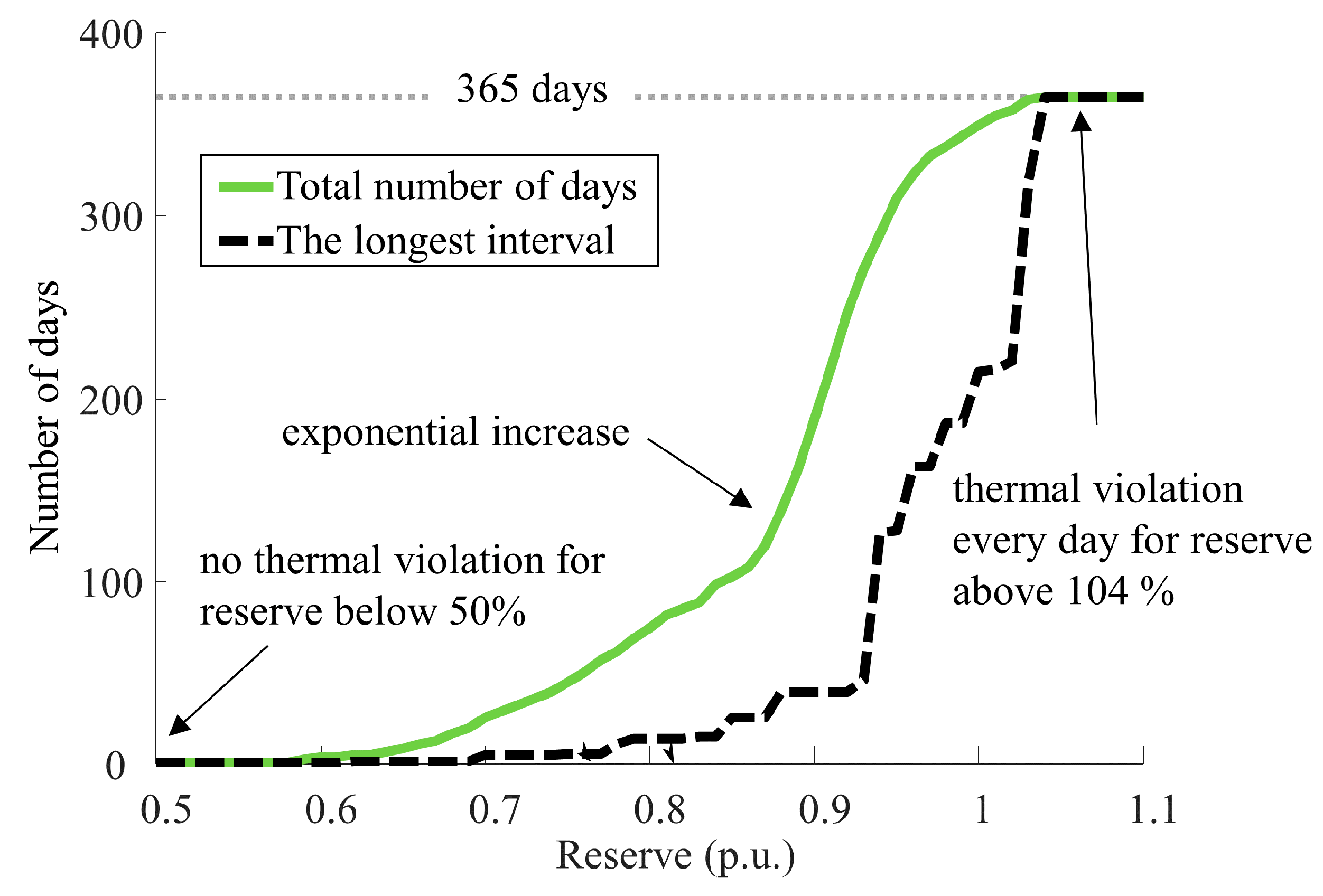 Energies 14 01378 g004 Energies 14 01378 g004
