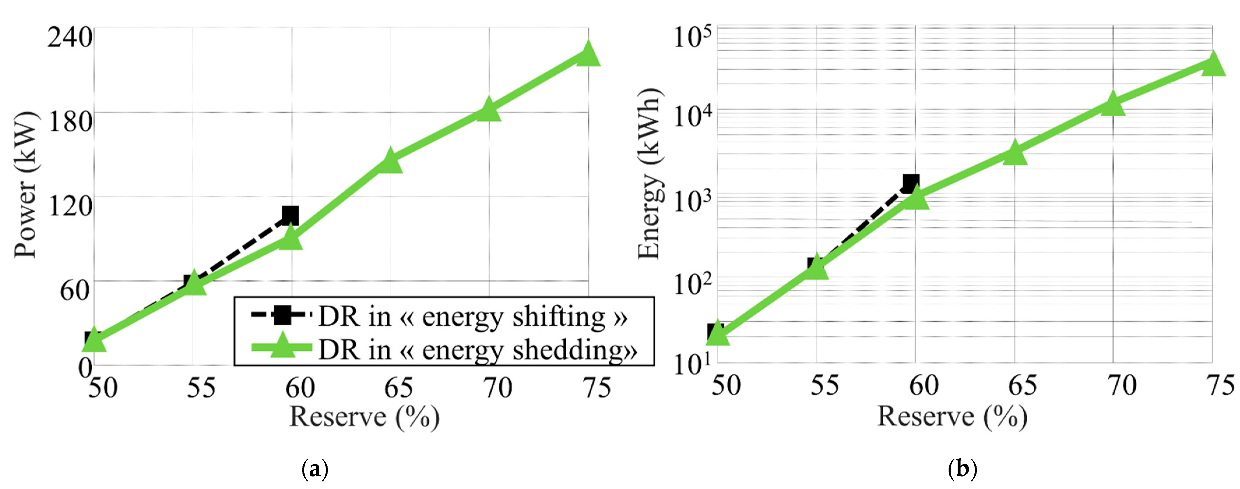 Energies 14 01378 g017 Energies 14 01378 g017