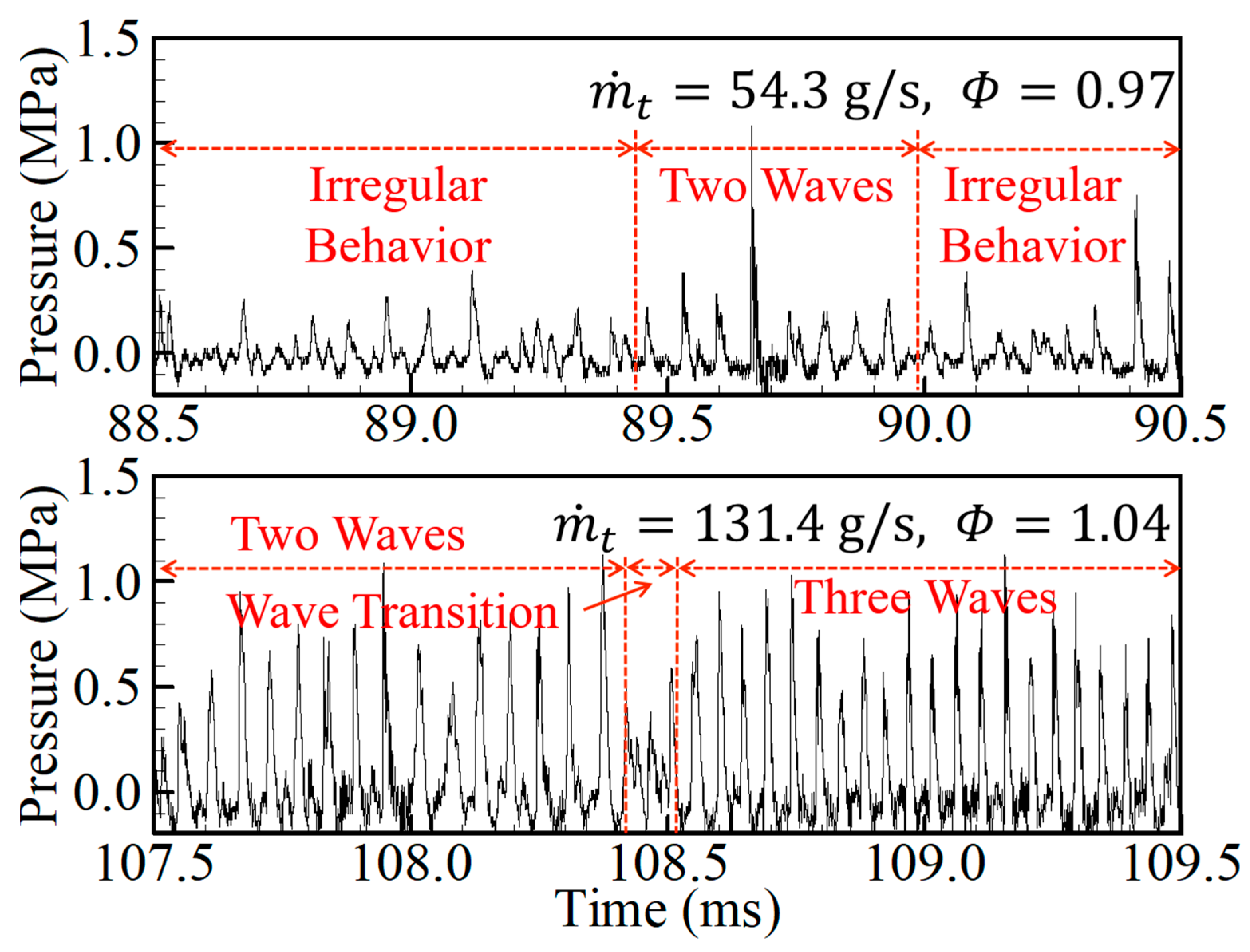 Energies 14 01381 g009 Energies 14 01381 g009