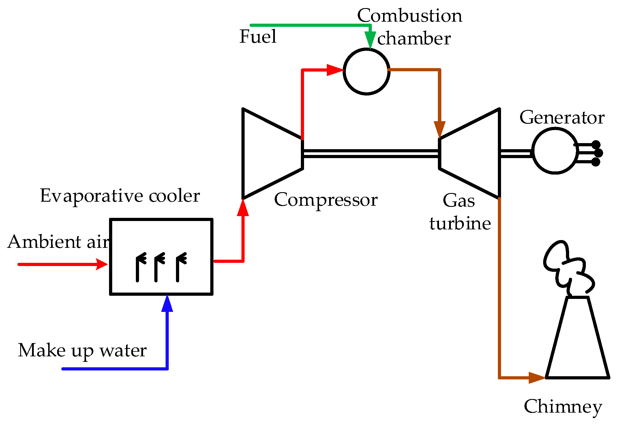 Energies 14 01382 g002 Energies 14 01382 g002