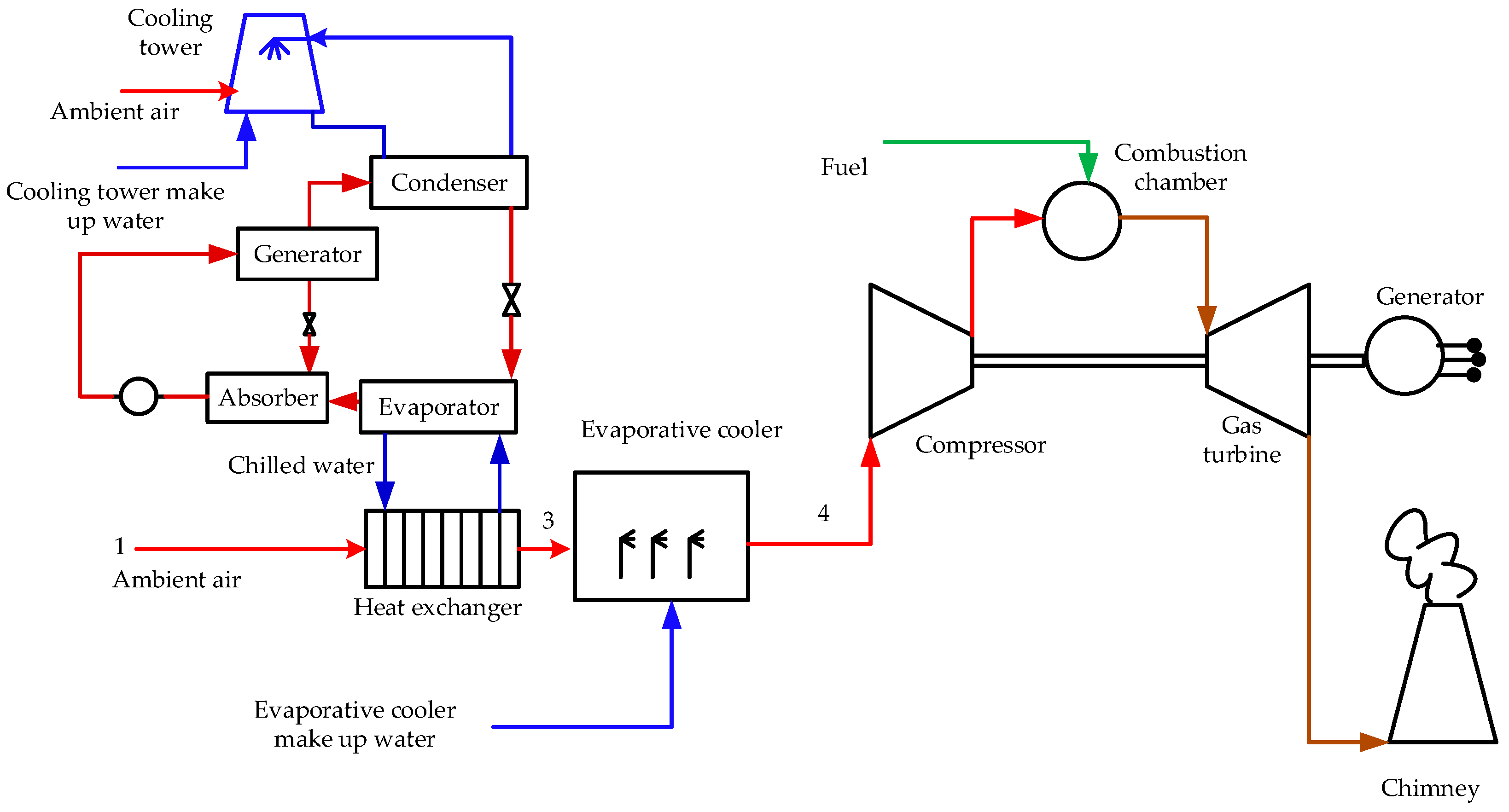 Energies 14 01382 g004 Energies 14 01382 g004